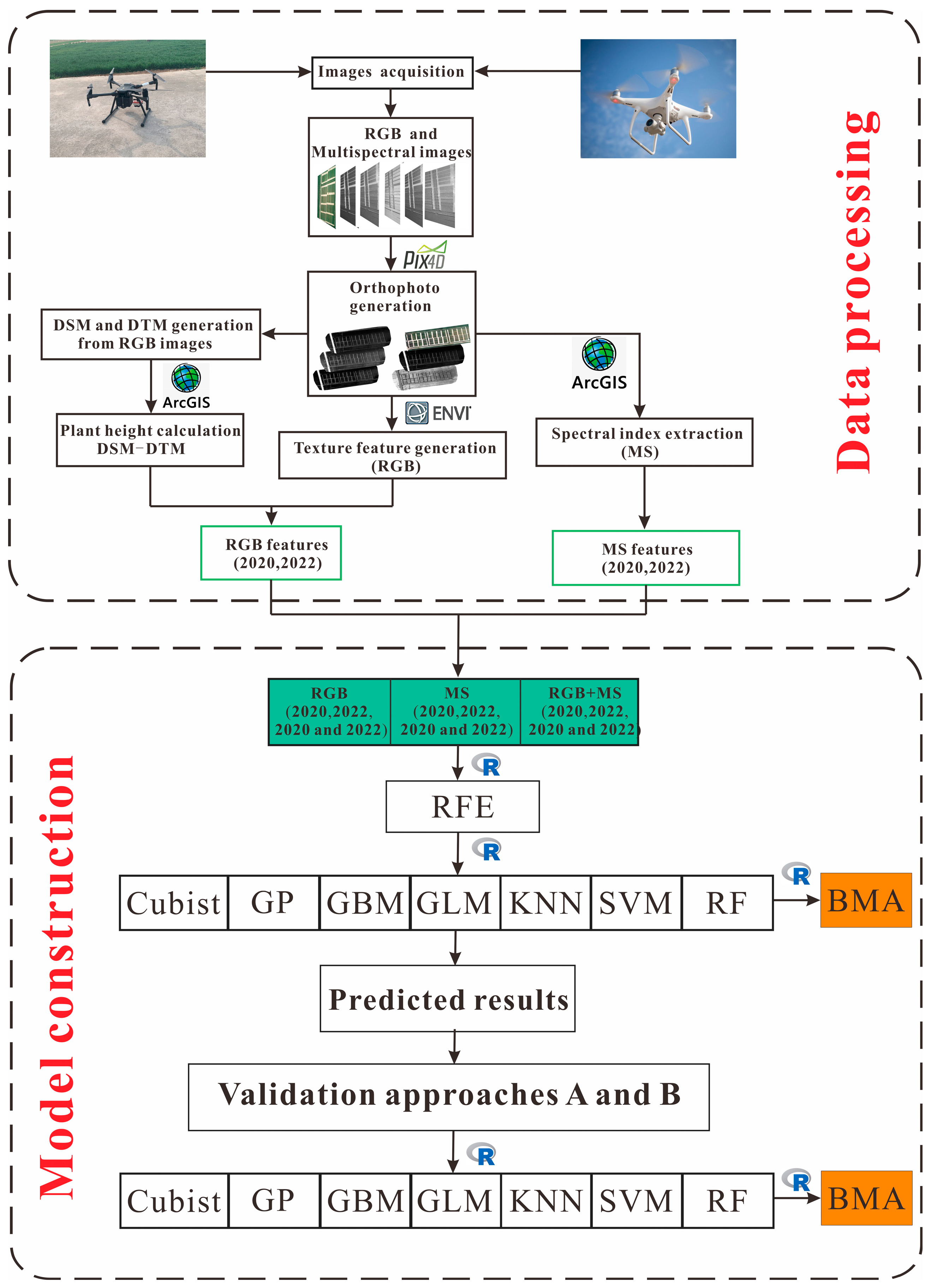 Remotesensing 16 02098 g002