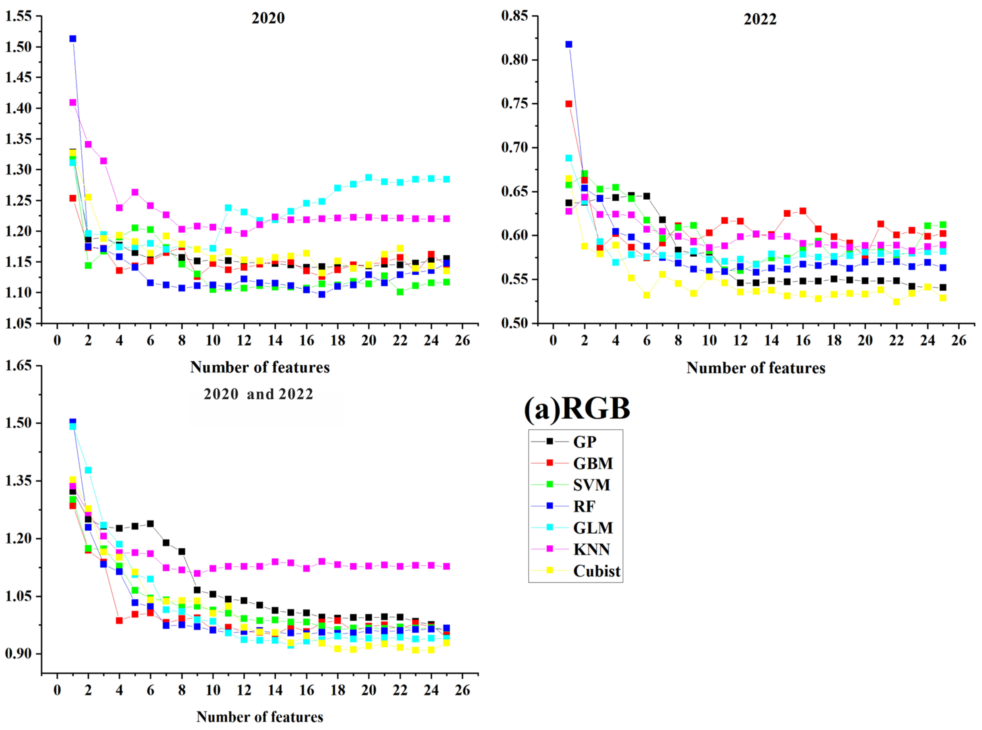 Remotesensing 16 02098 g005a