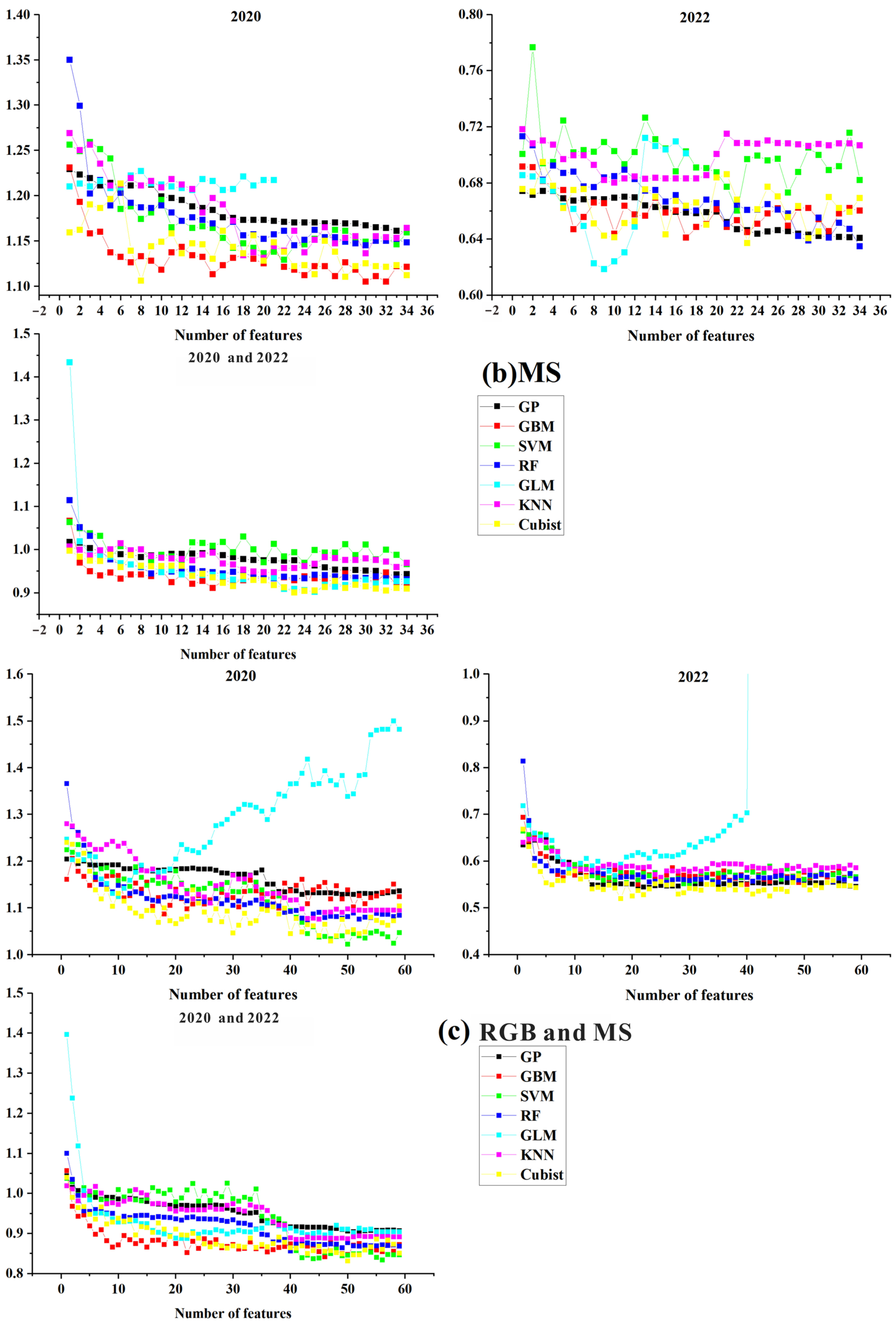 Remotesensing 16 02098 g005b