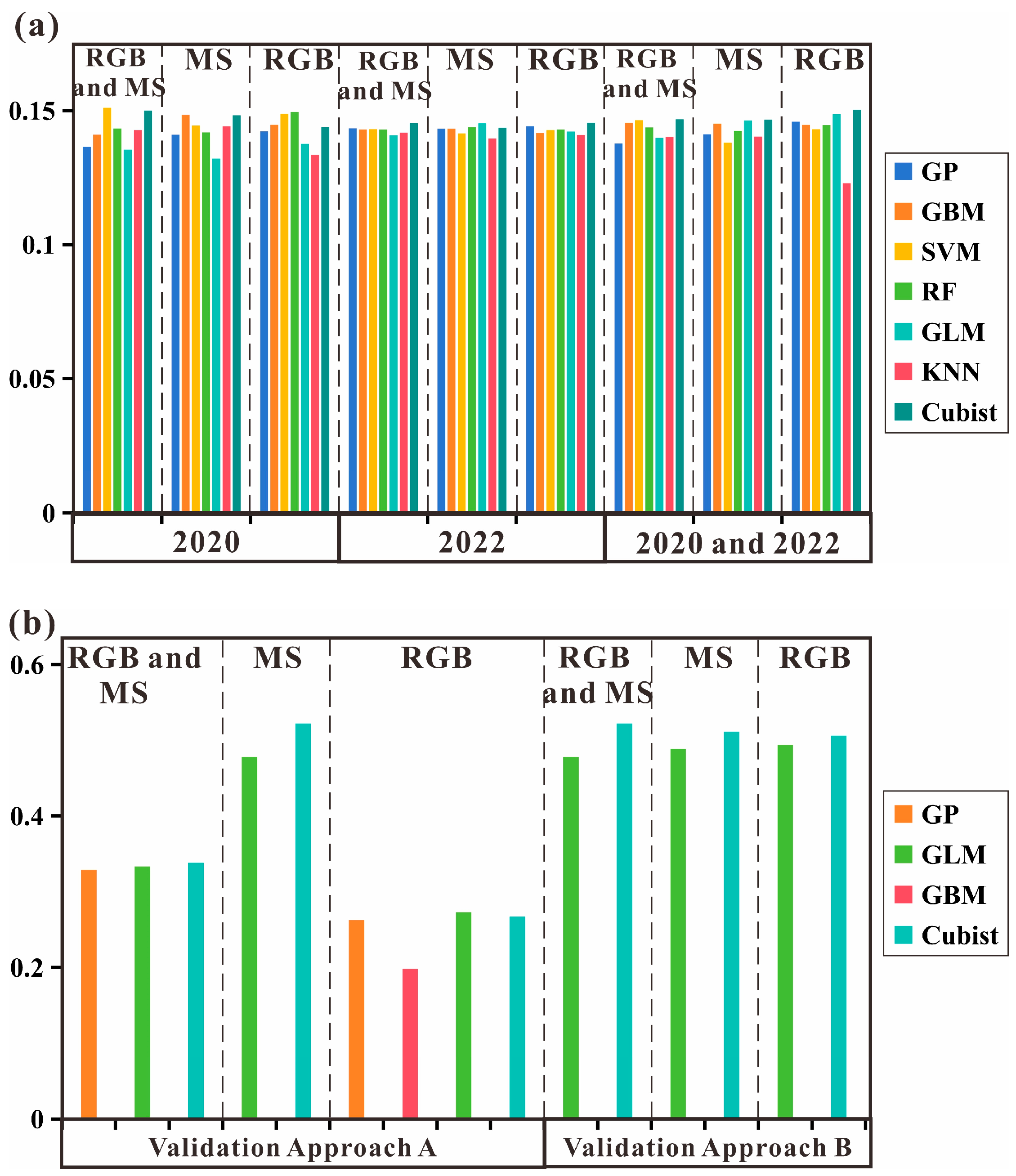 Remotesensing 16 02098 g006