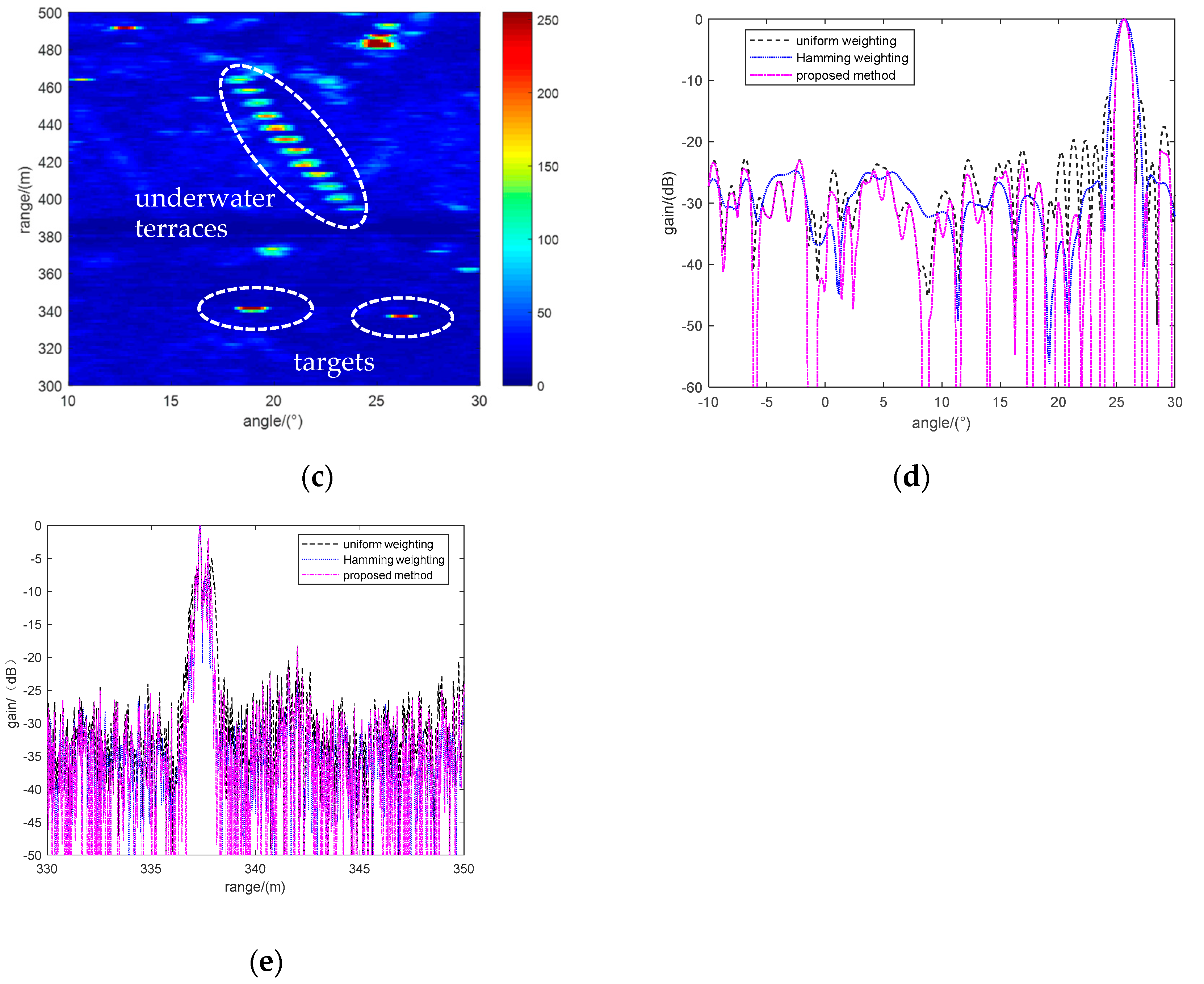 Remotesensing 16 02100 g018b Remotesensing 16 02100 g018b