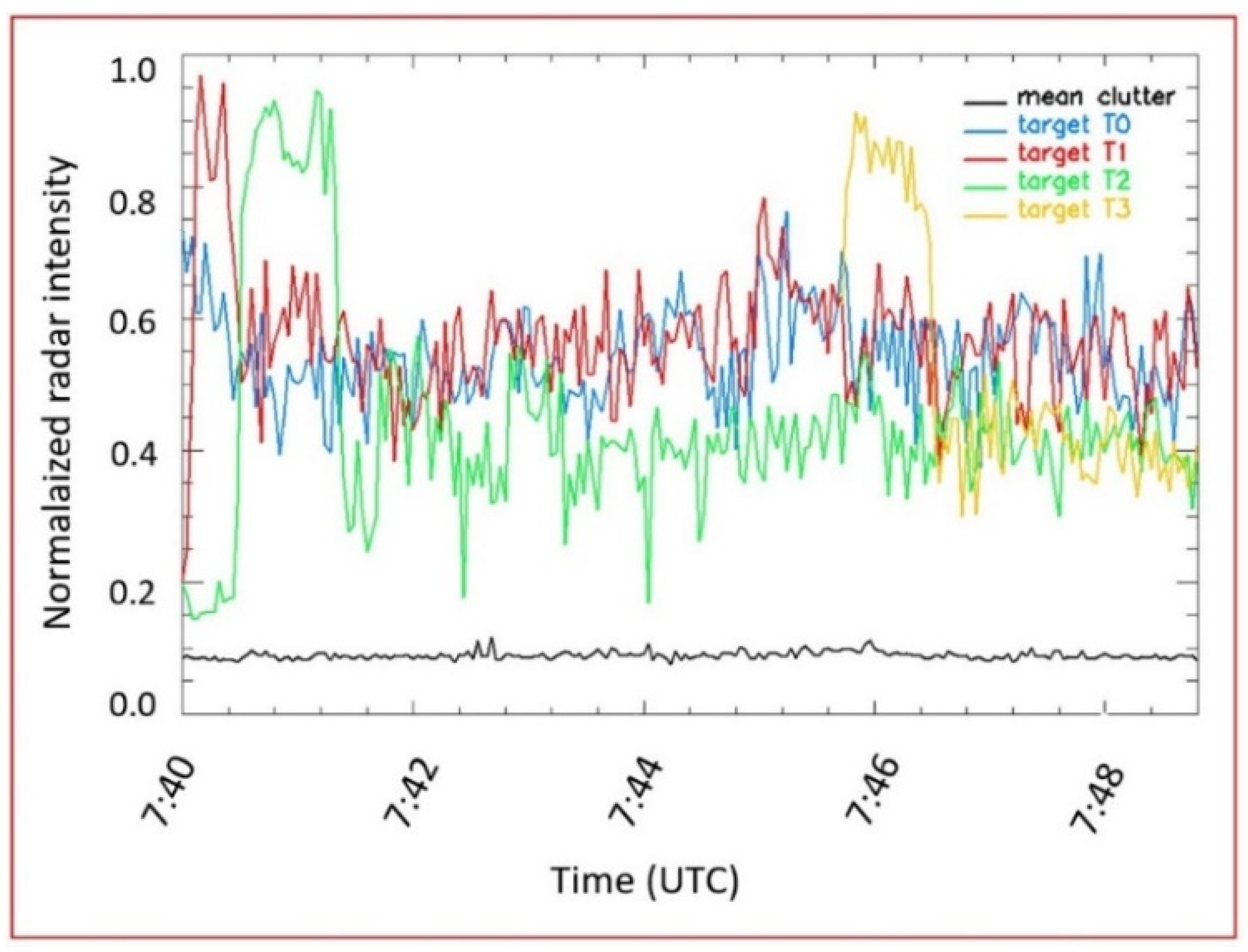 Remotesensing 16 02101 g008