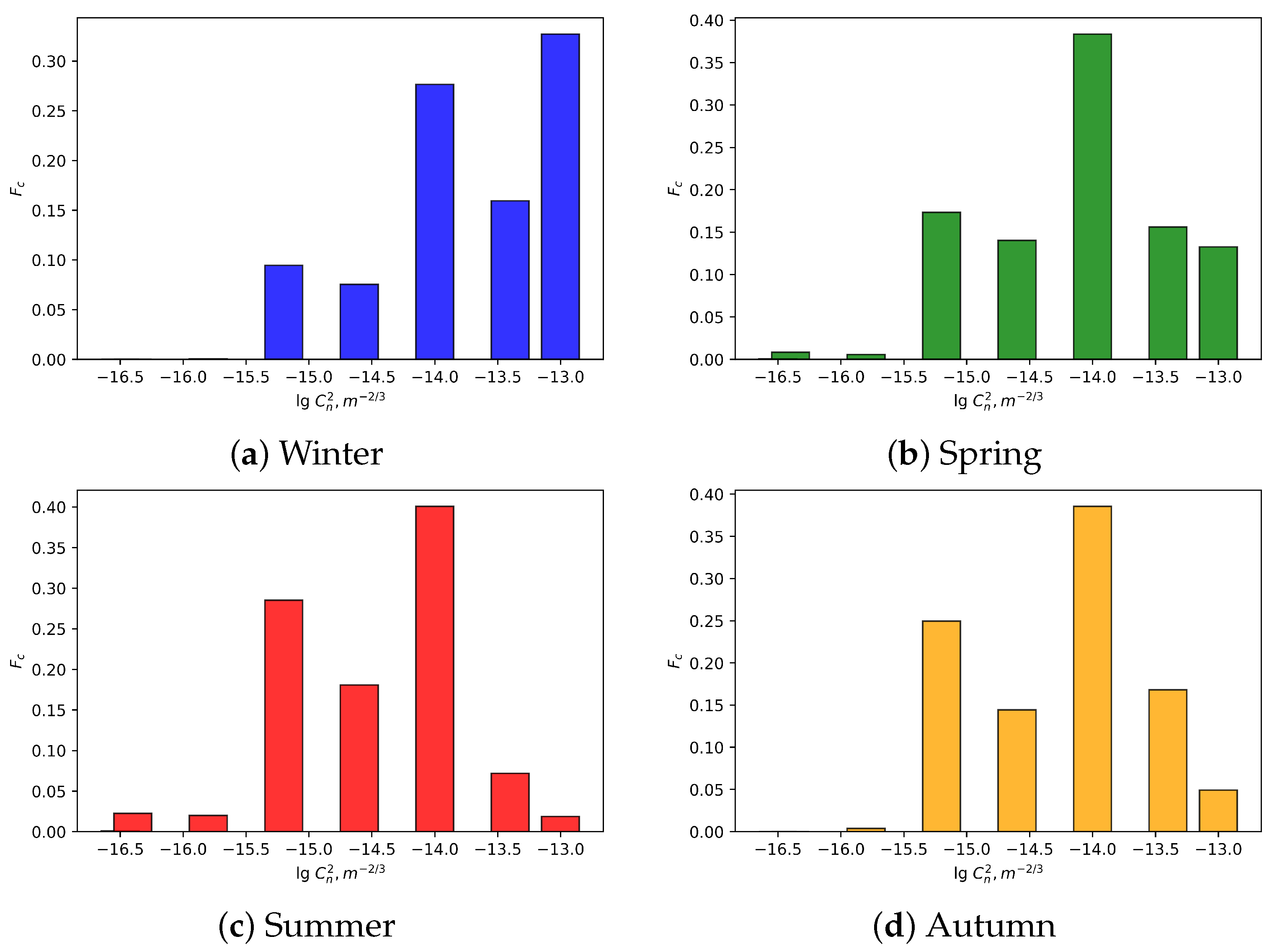 Remotesensing 16 02102 g007