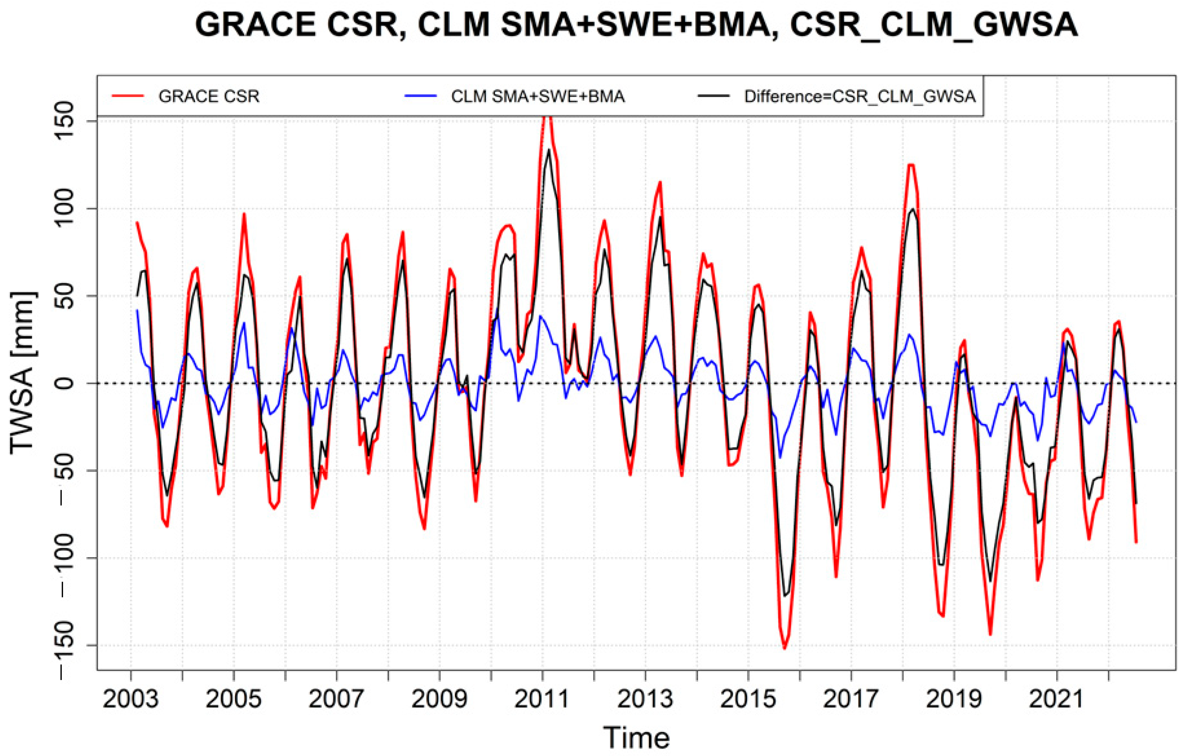 Remotesensing 16 02104 g005