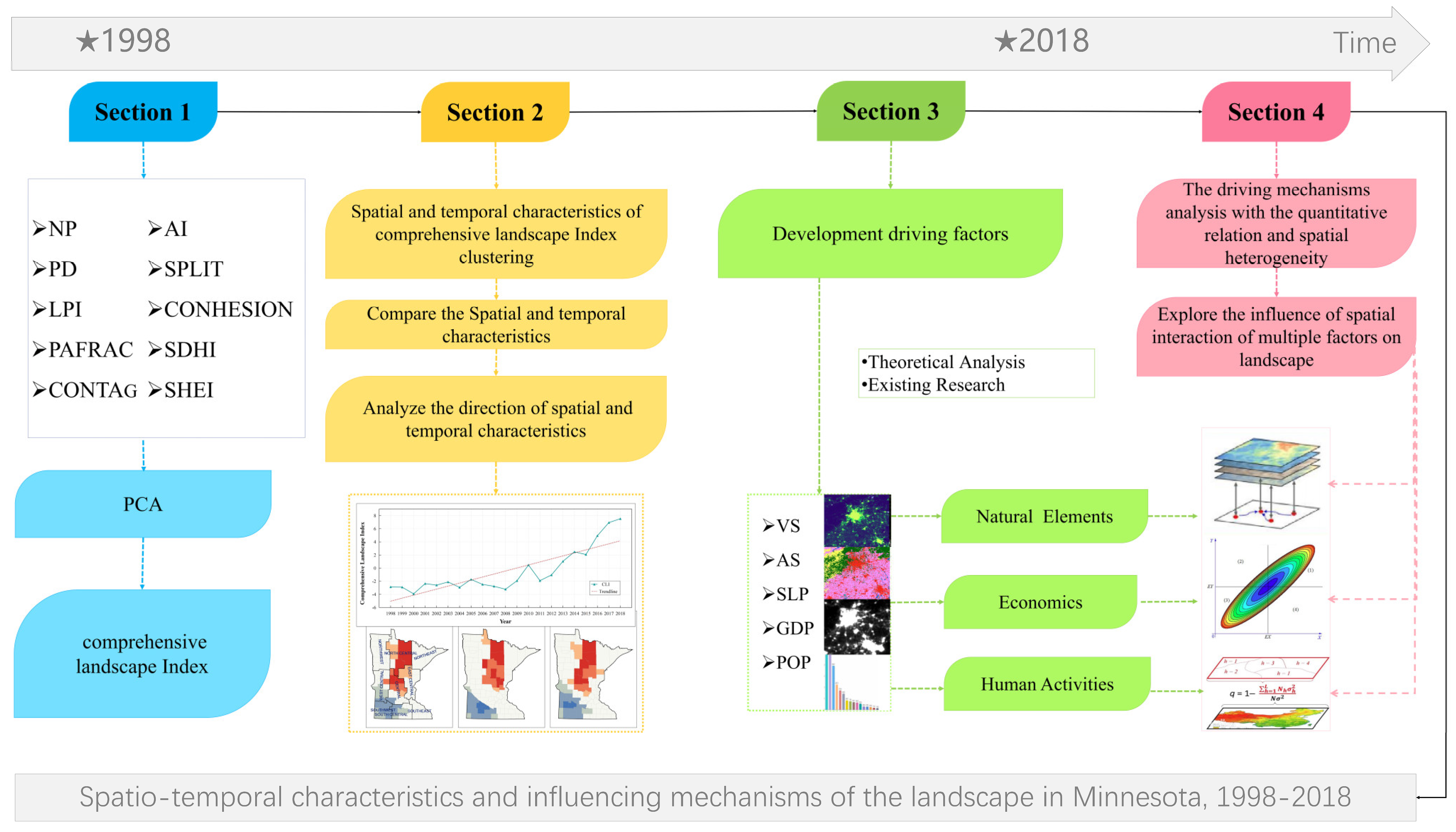 Remotesensing 16 02113 g002