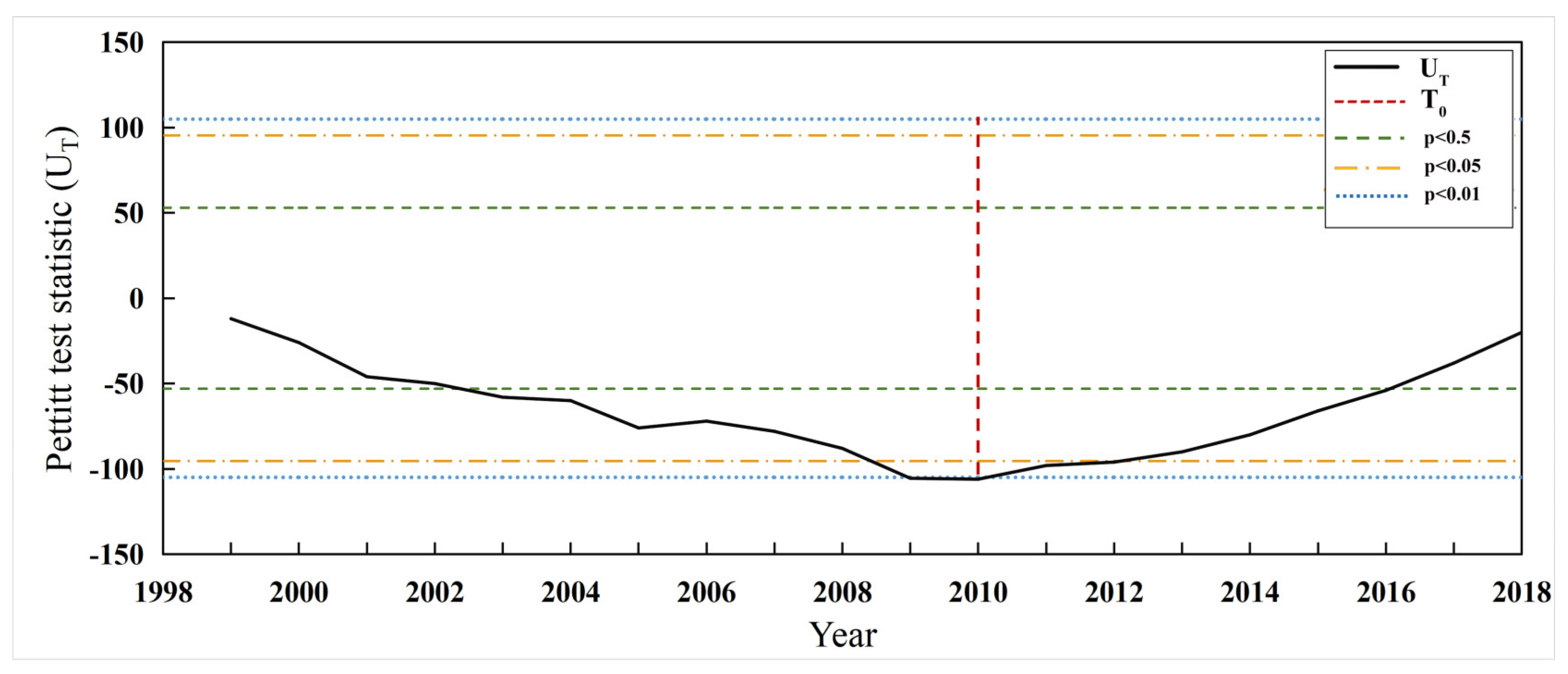 Remotesensing 16 02113 g005