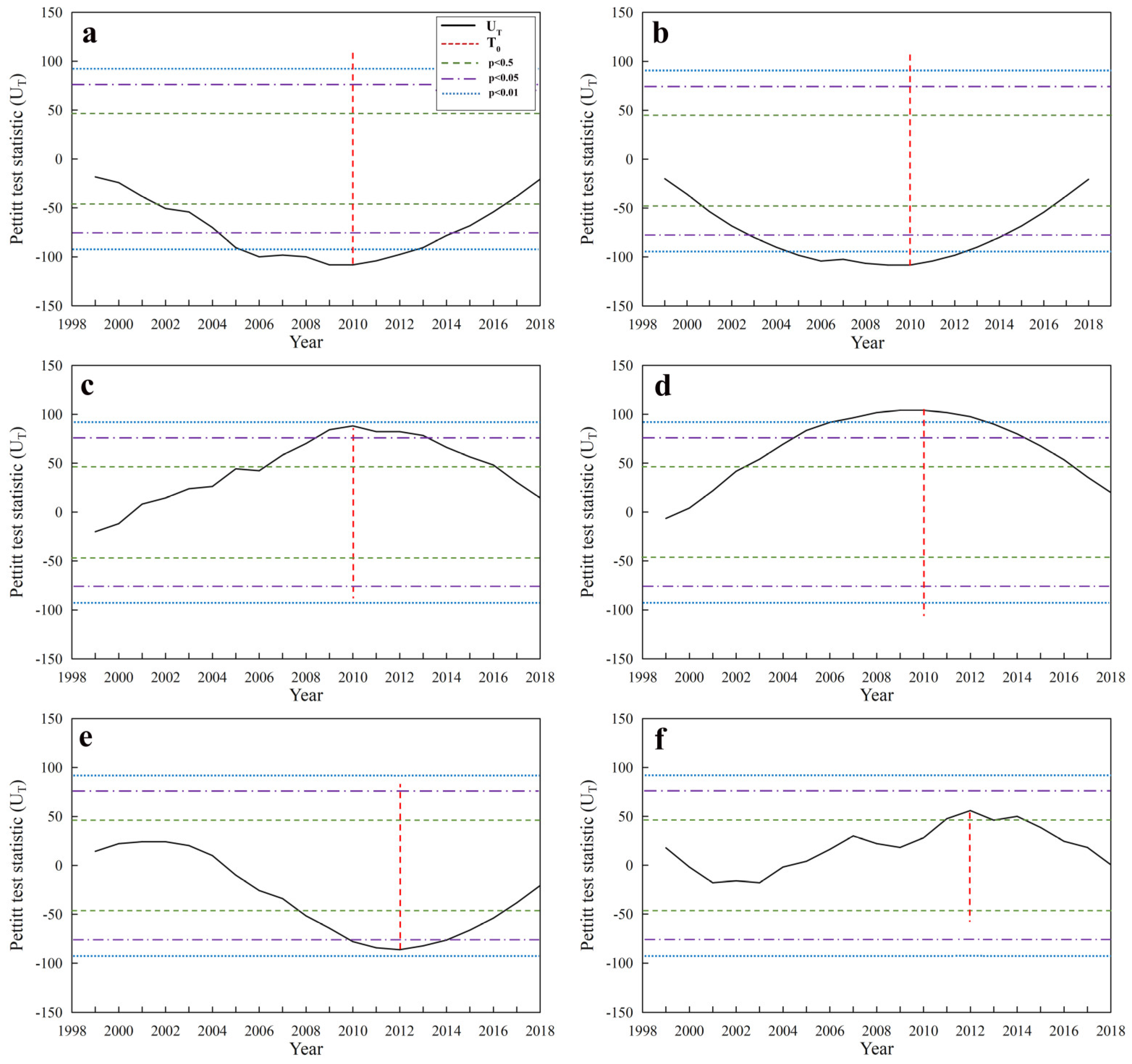 Remotesensing 16 02113 g006