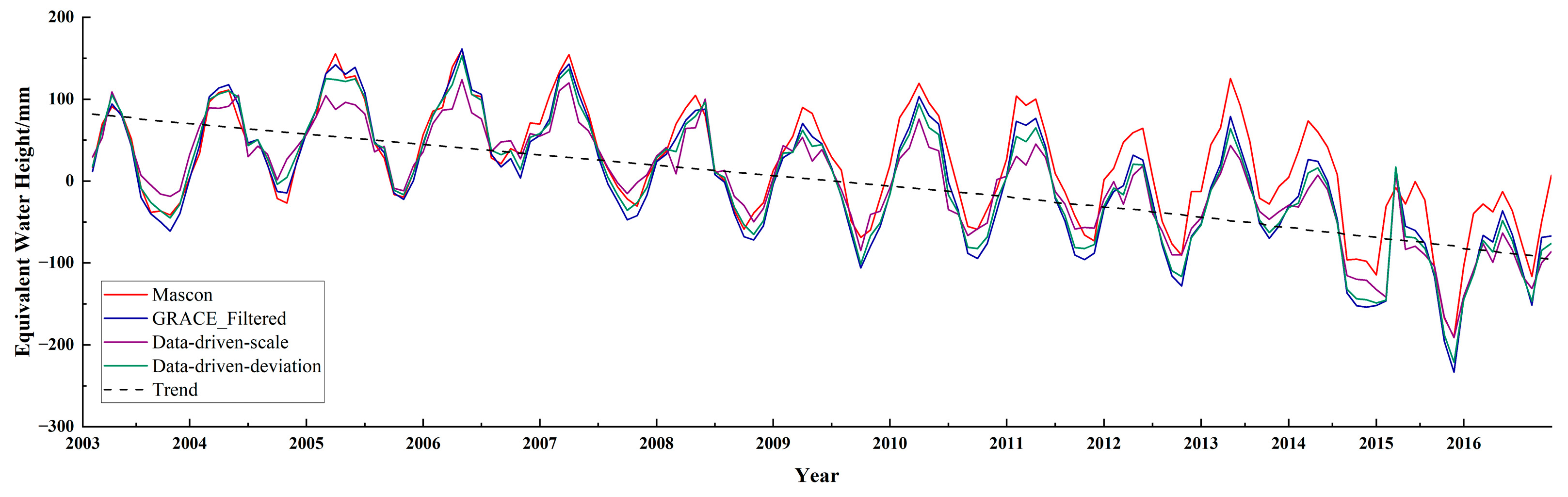 Remotesensing 16 02124 g005
