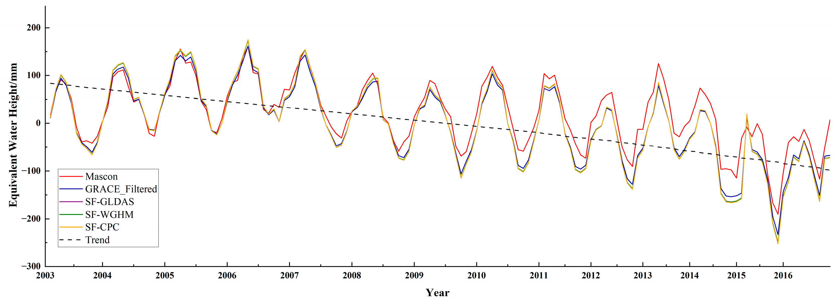 Remotesensing 16 02124 g007