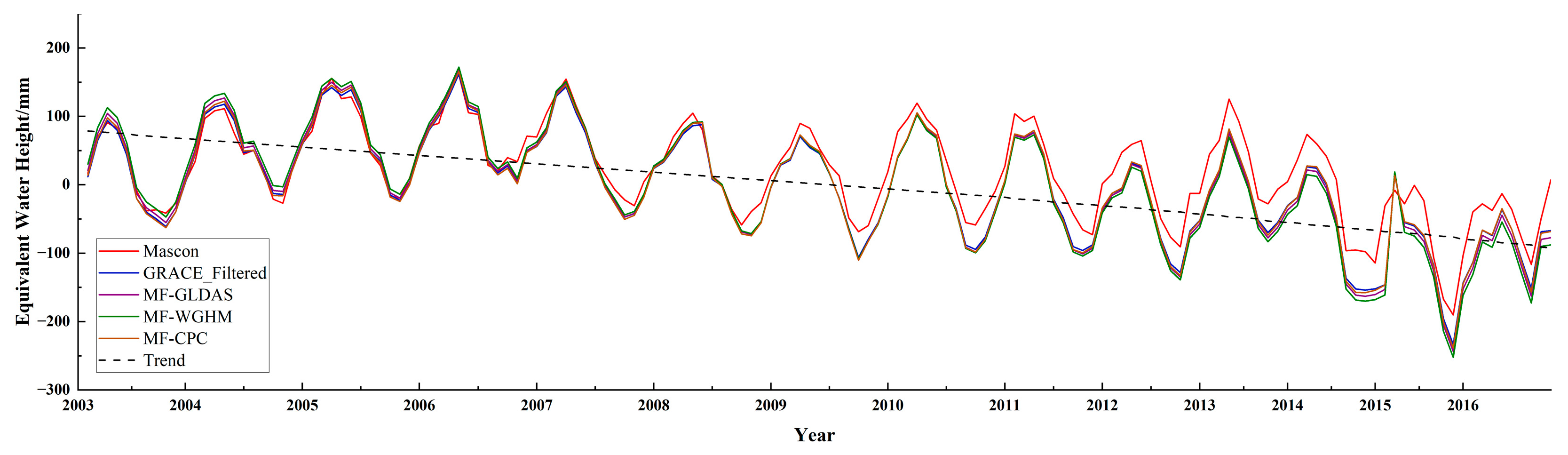 Remotesensing 16 02124 g010
