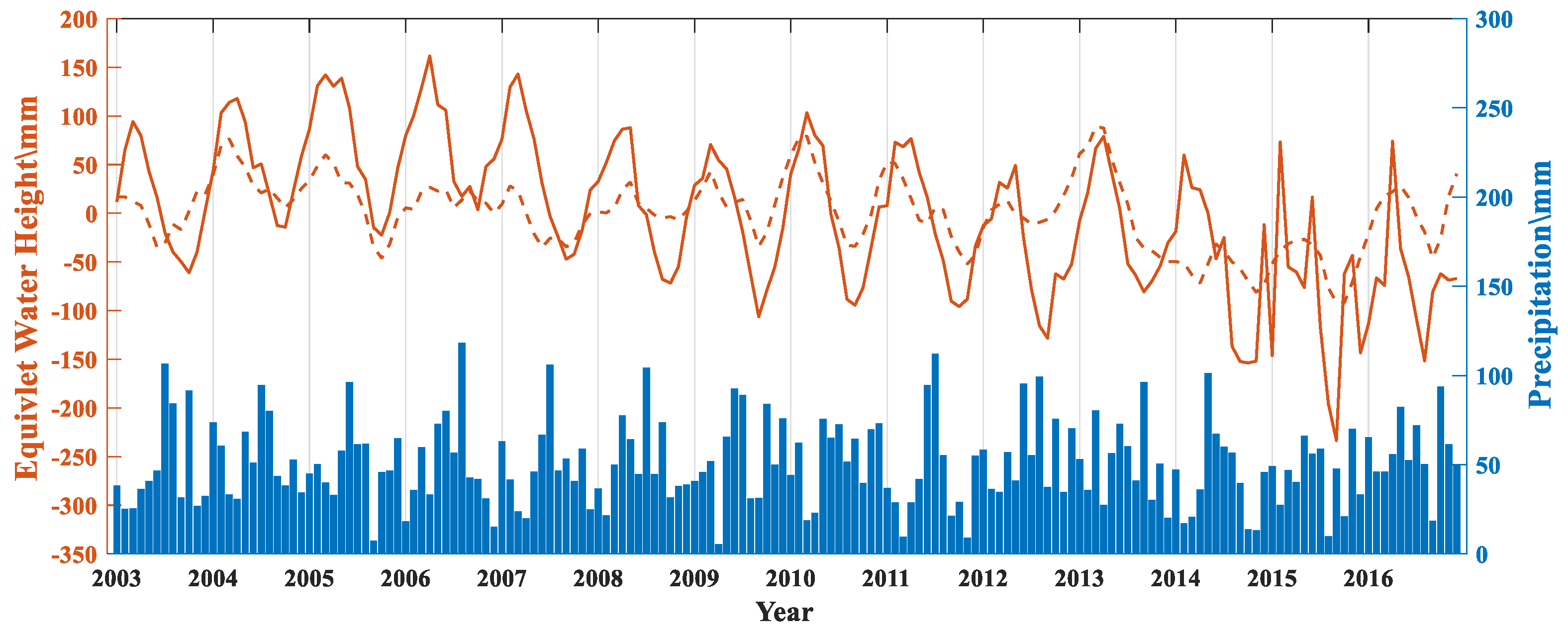 Remotesensing 16 02124 g011