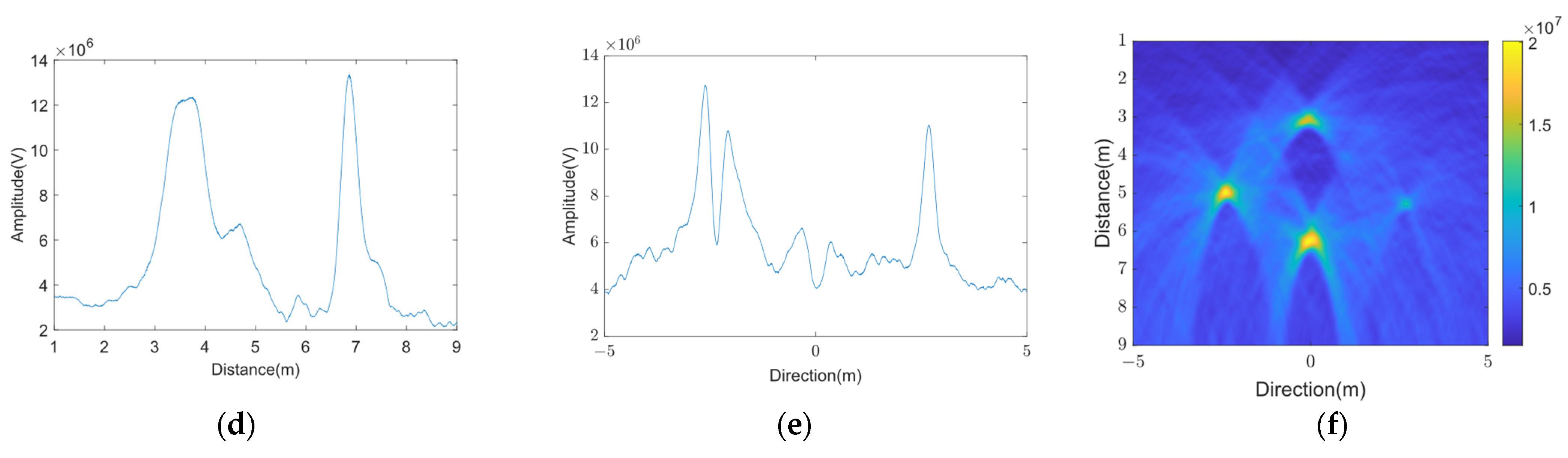 Remotesensing 16 02128 g014b