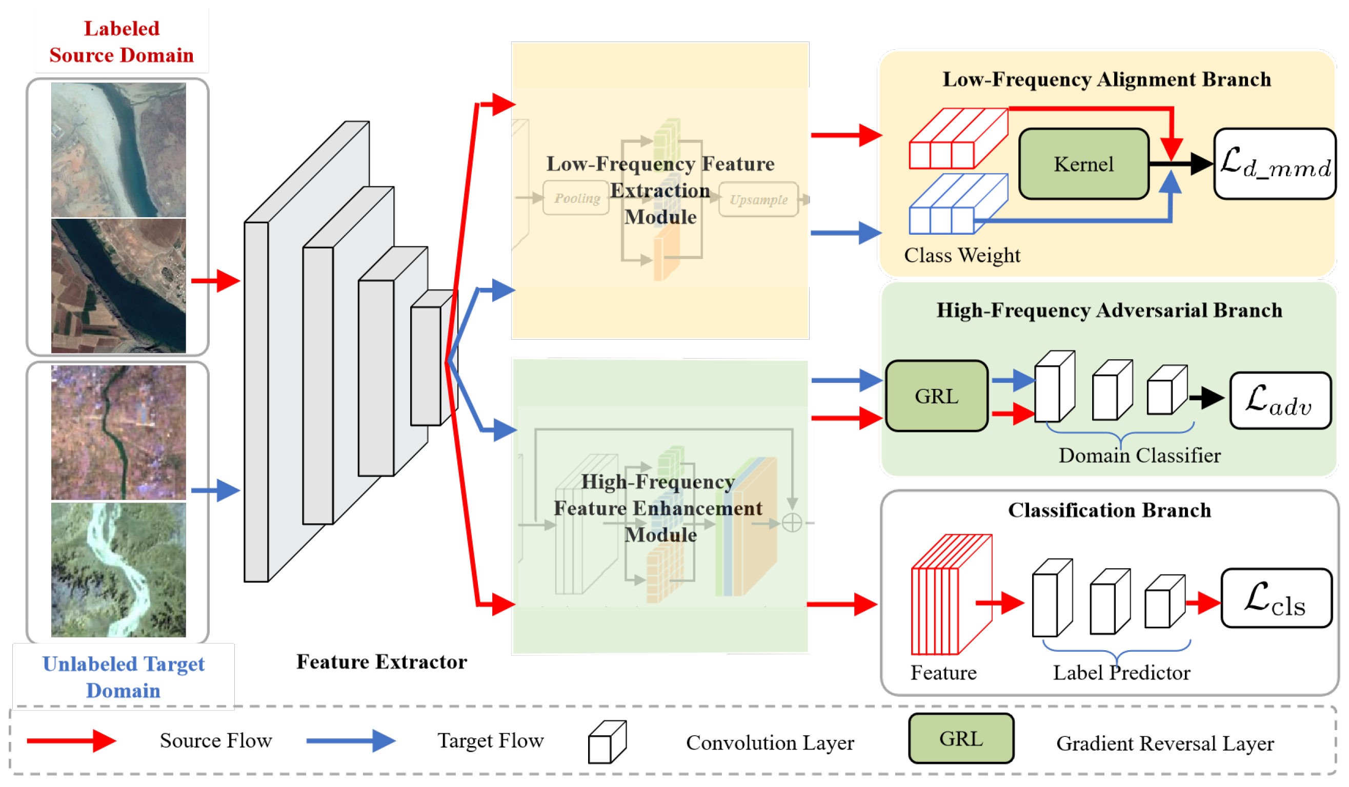 Remotesensing 16 02134 g002