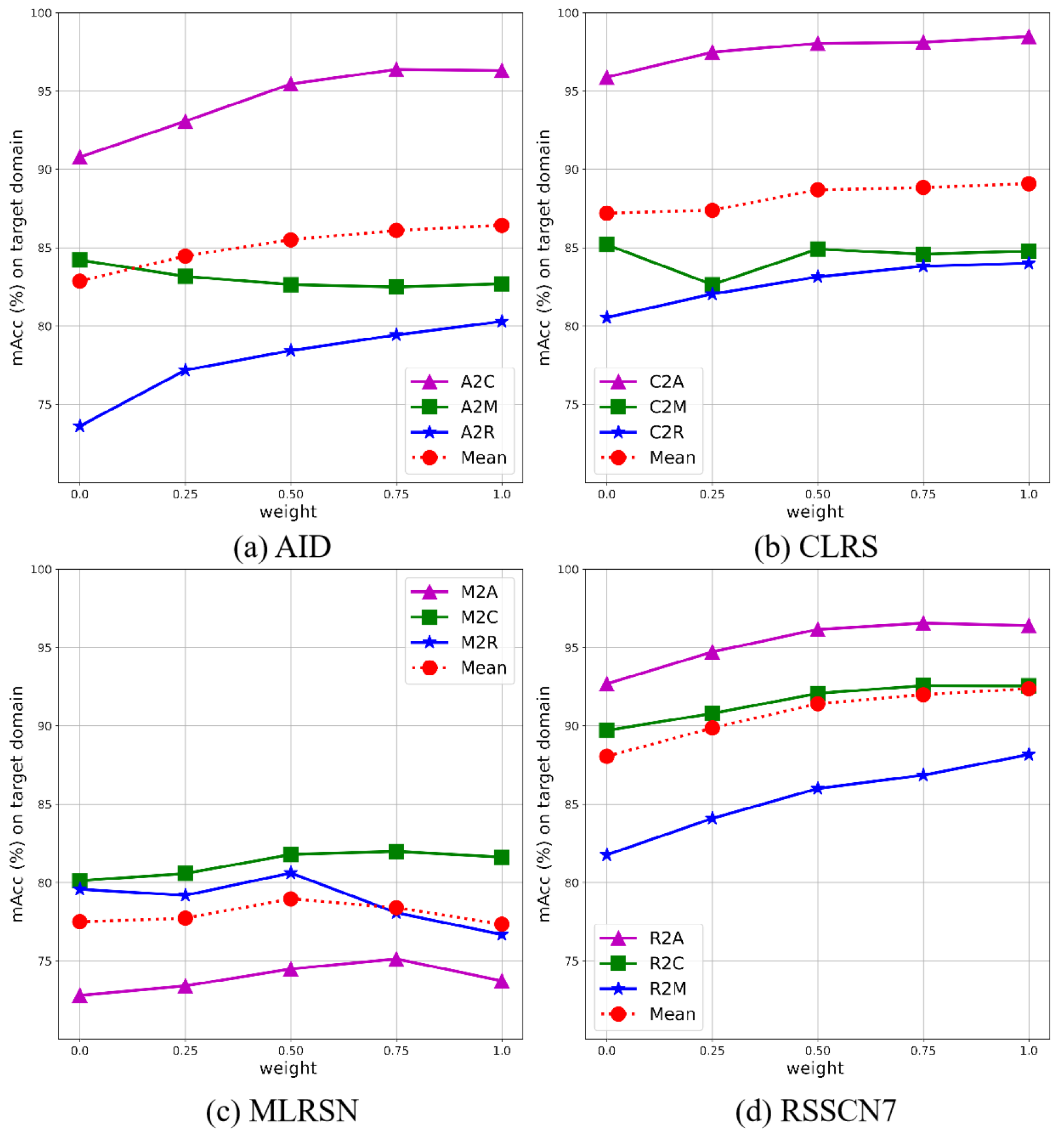 Remotesensing 16 02134 g007