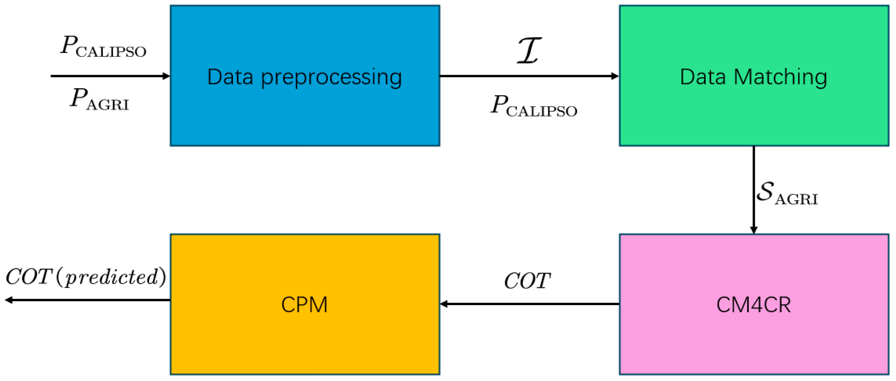 Remotesensing 16 02136 g001