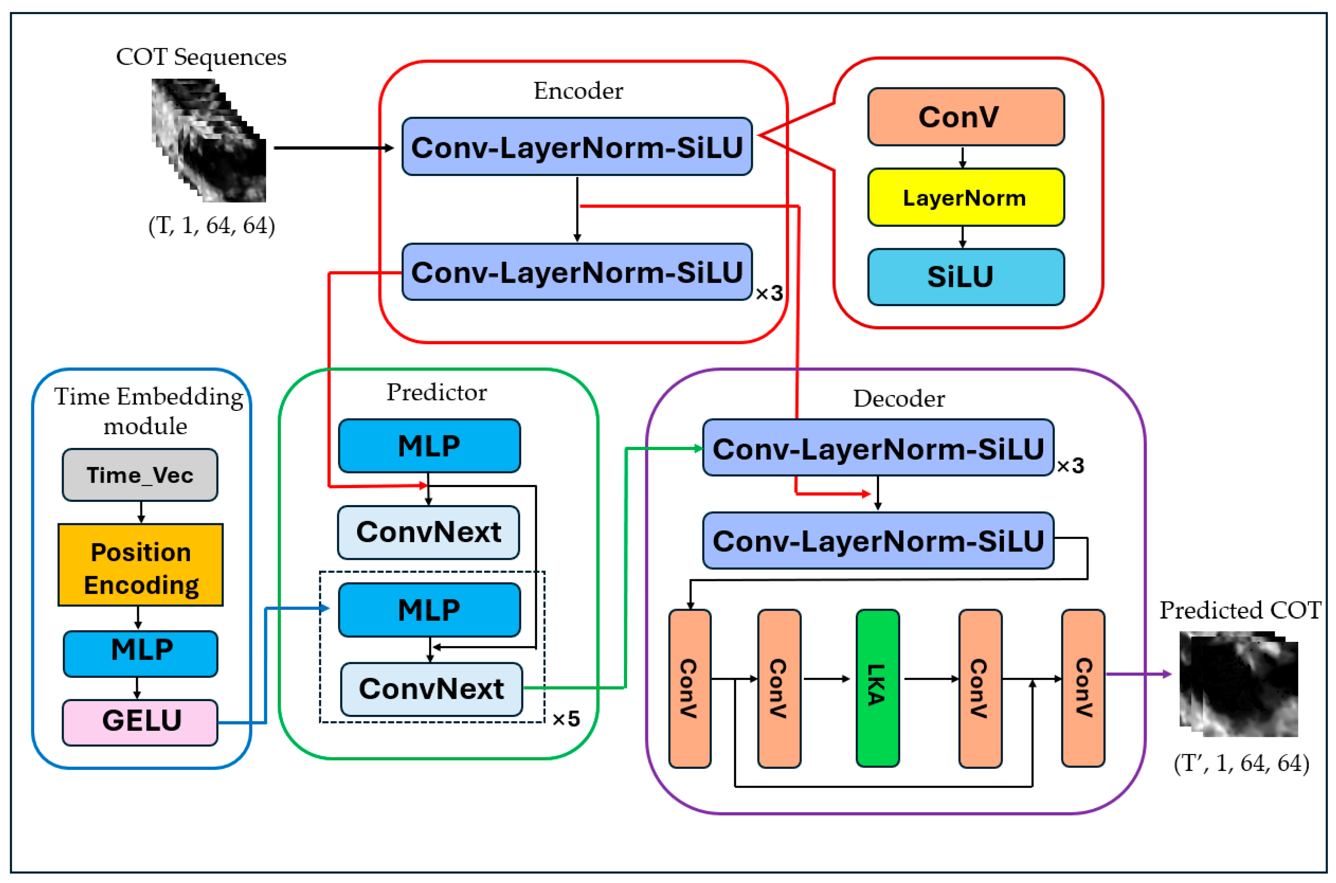 Remotesensing 16 02136 g003