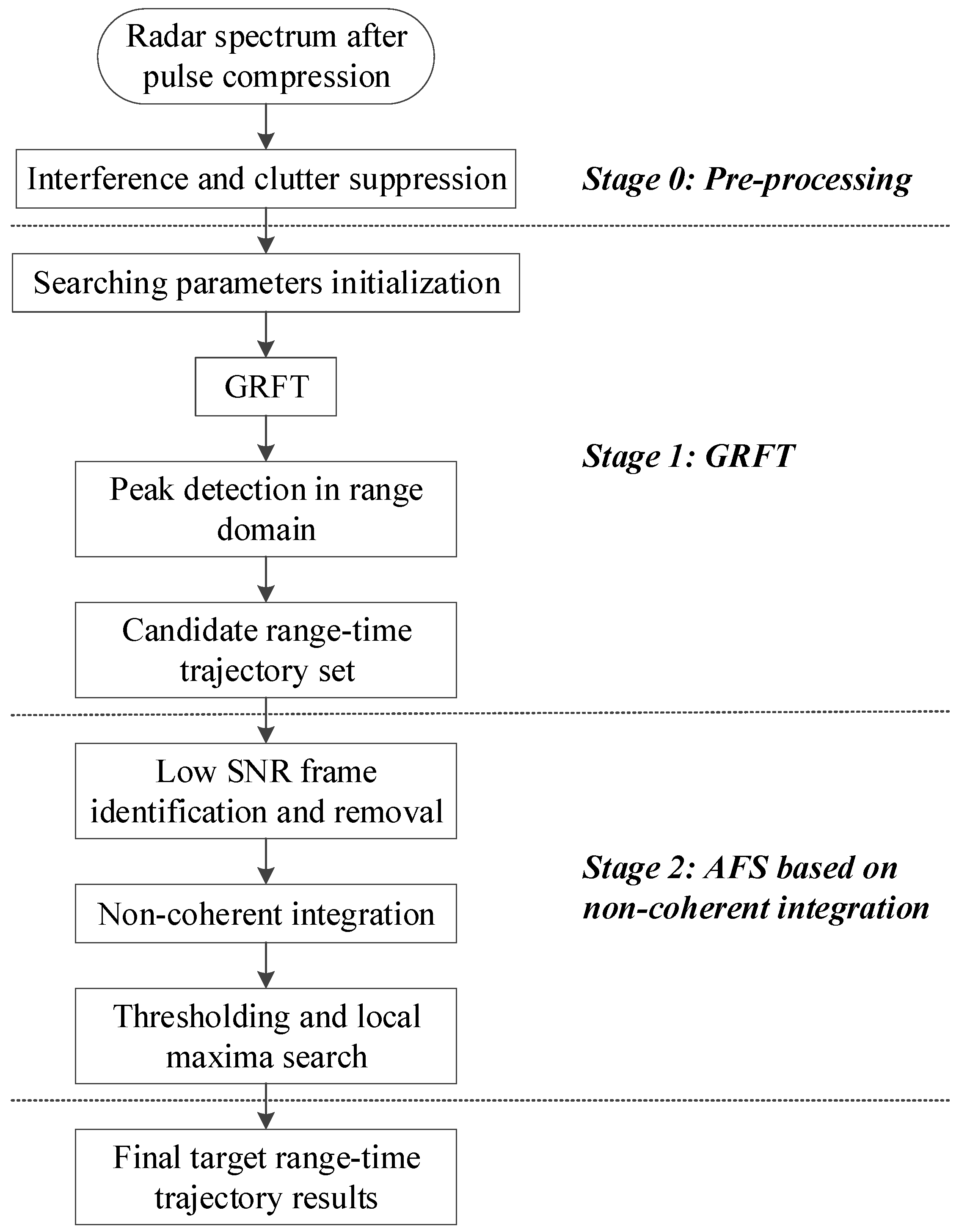 Remotesensing 16 02139 g004