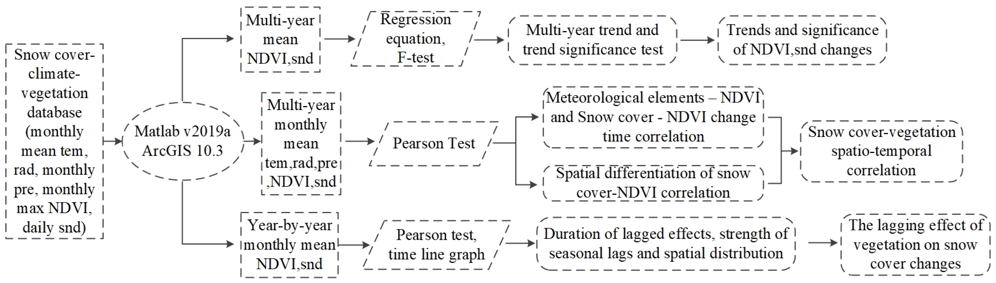 Remotesensing 16 02140 g002