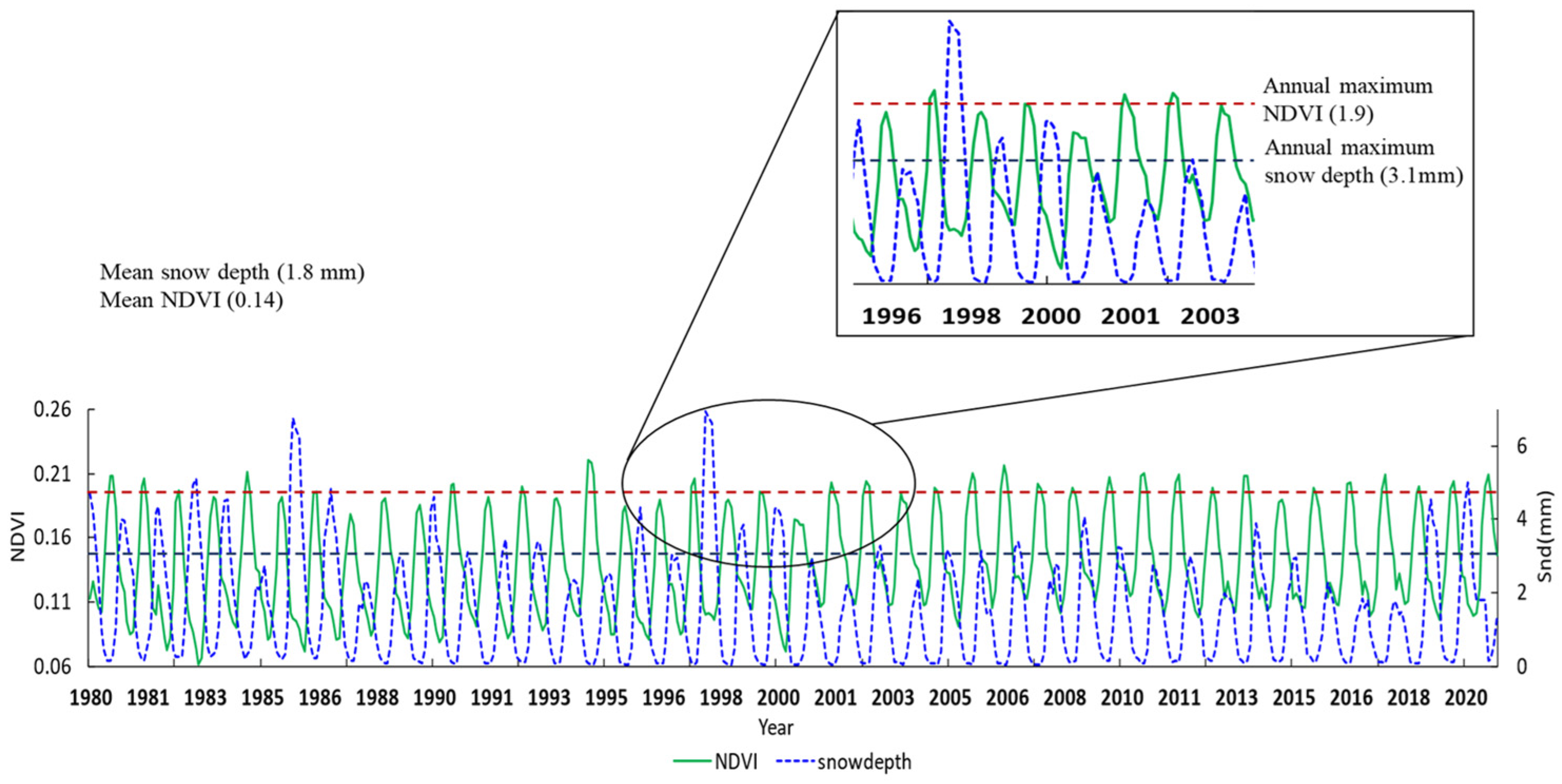 Remotesensing 16 02140 g007