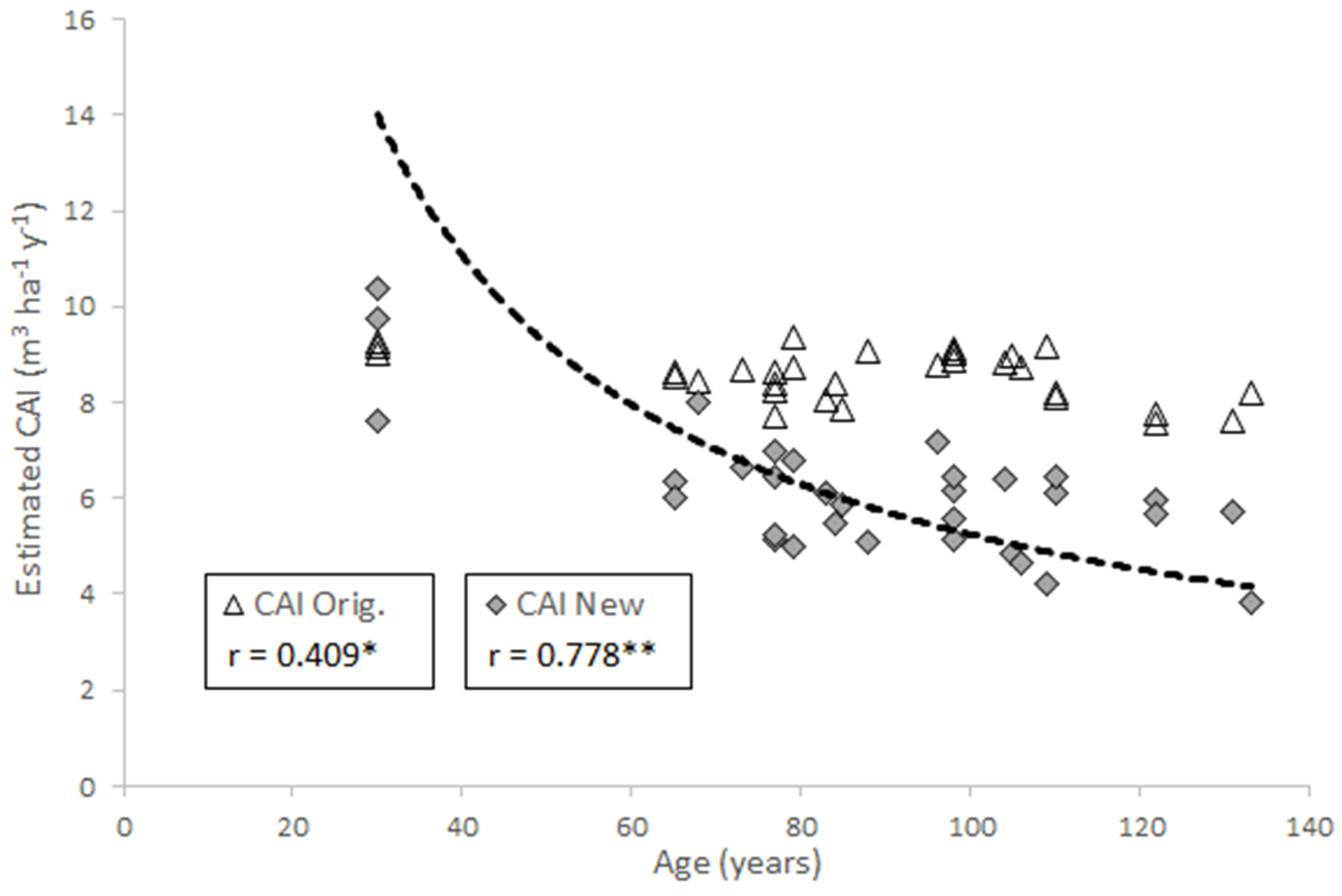 Remotesensing 16 02155 g007