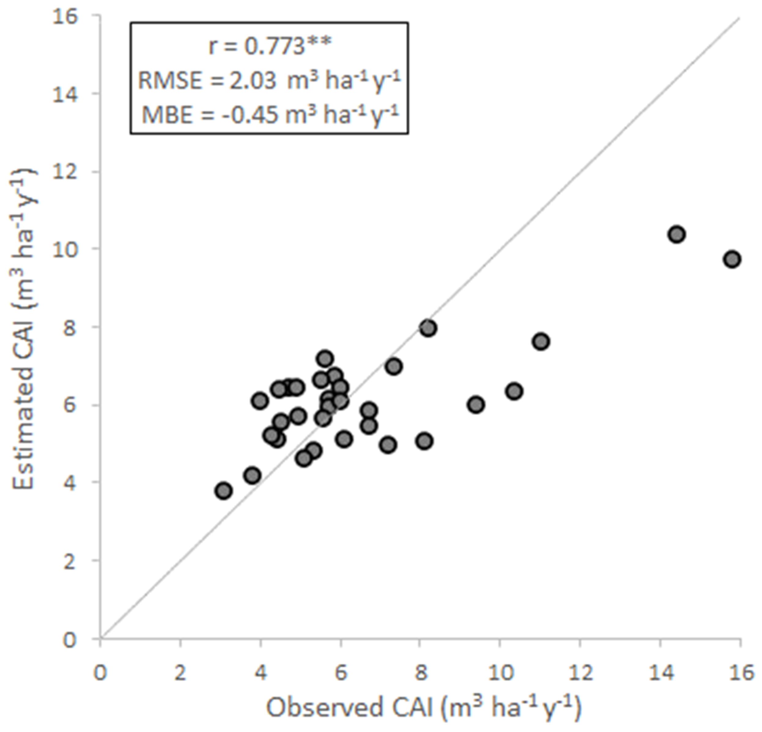 Remotesensing 16 02155 g008
