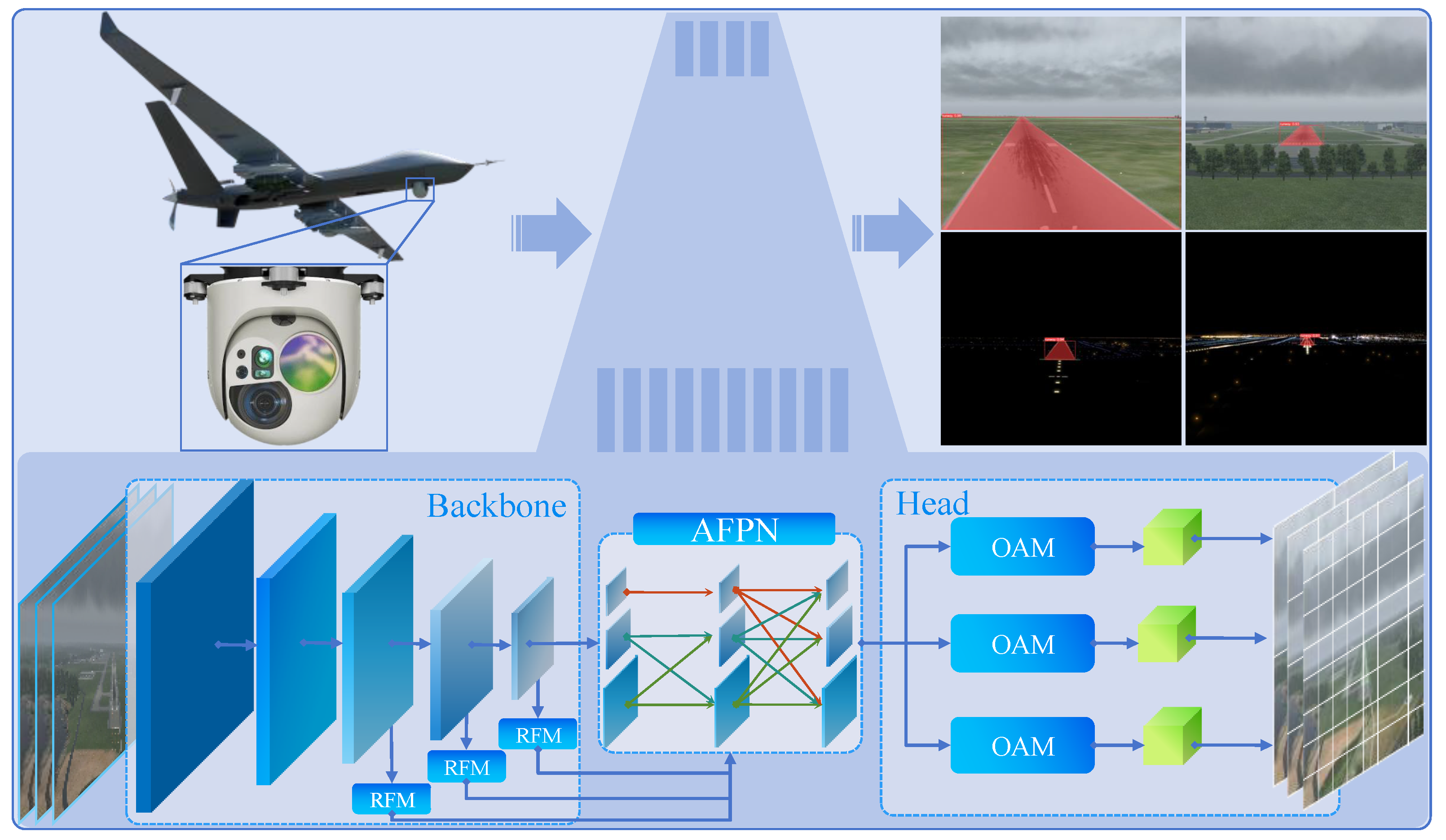 Remotesensing 16 02161 g006