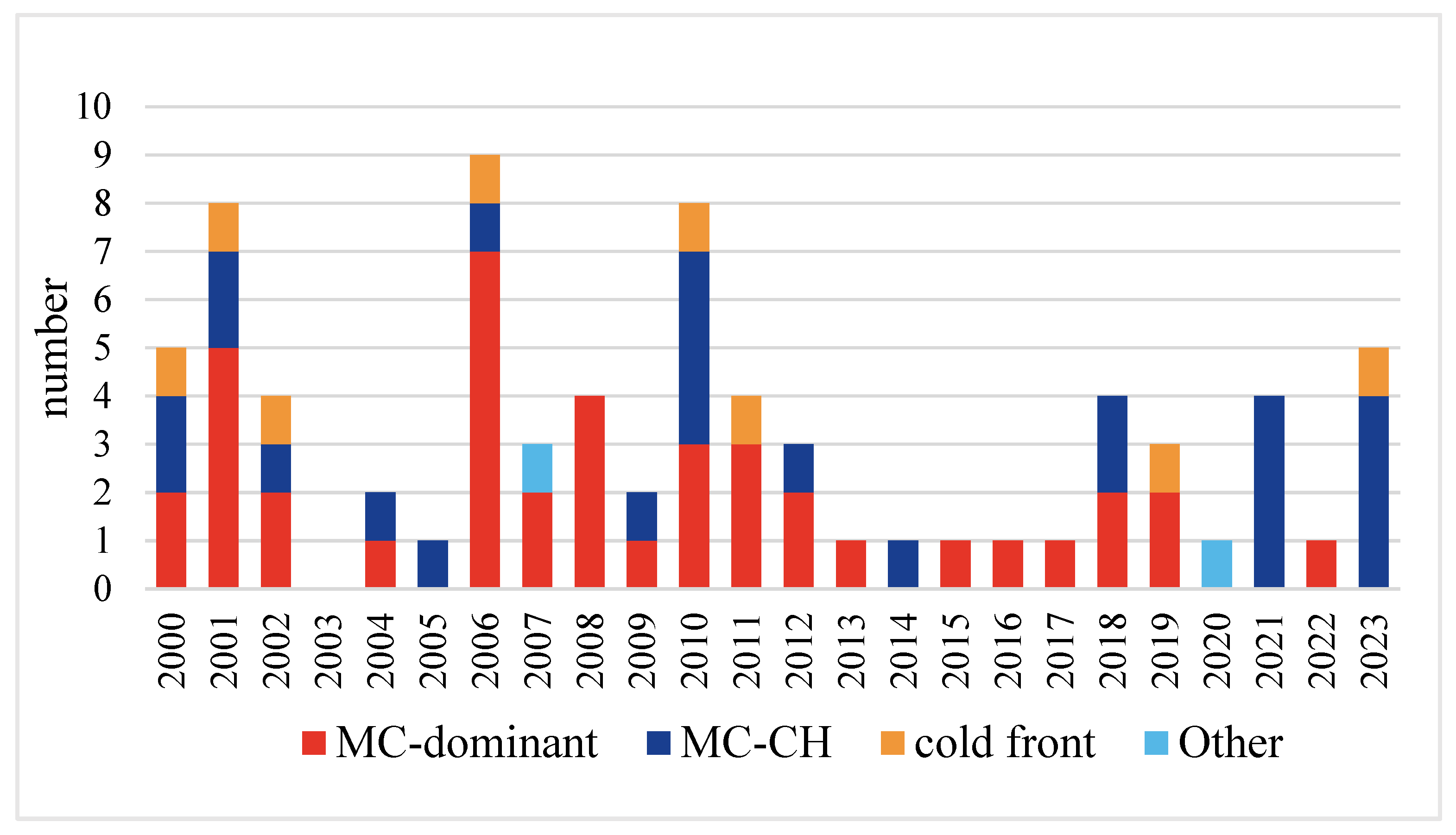 Remotesensing 16 02164 g004