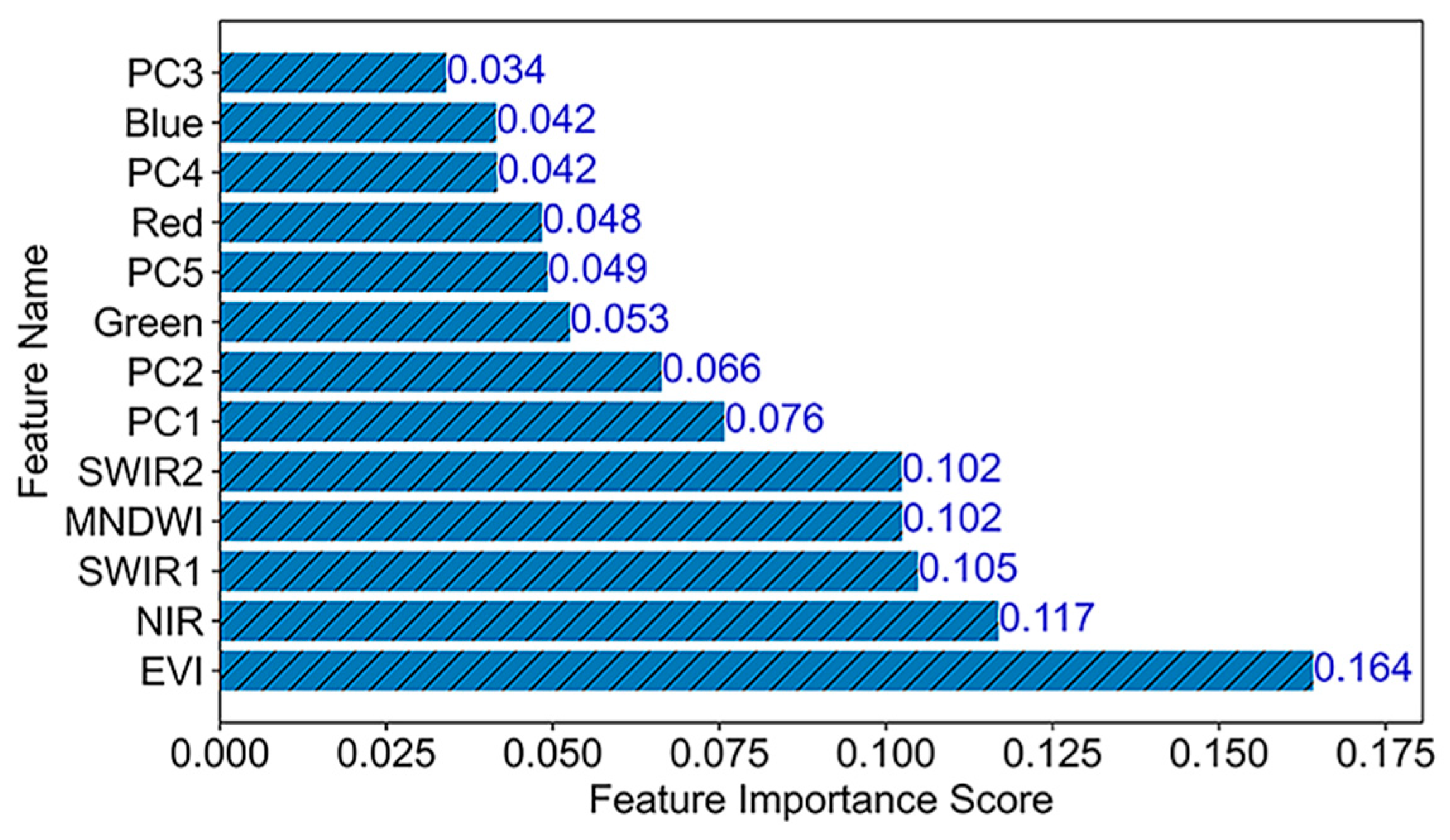Remotesensing 16 02168 g002