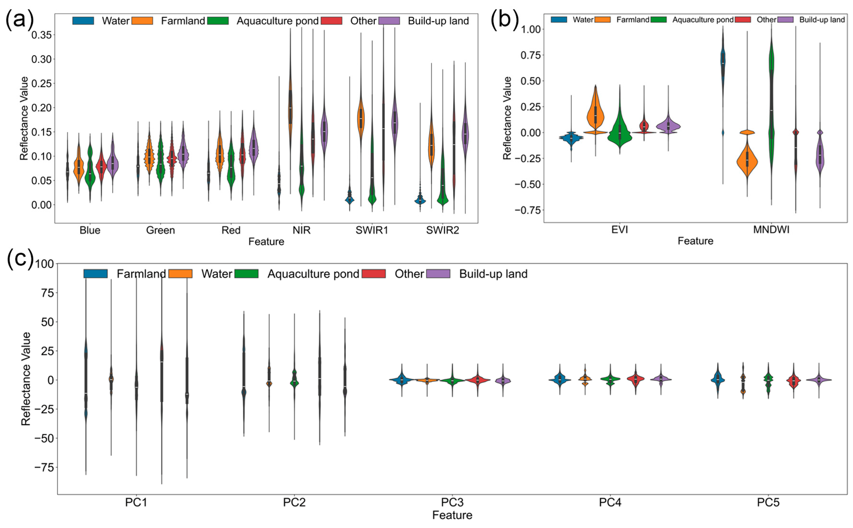 Remotesensing 16 02168 g003