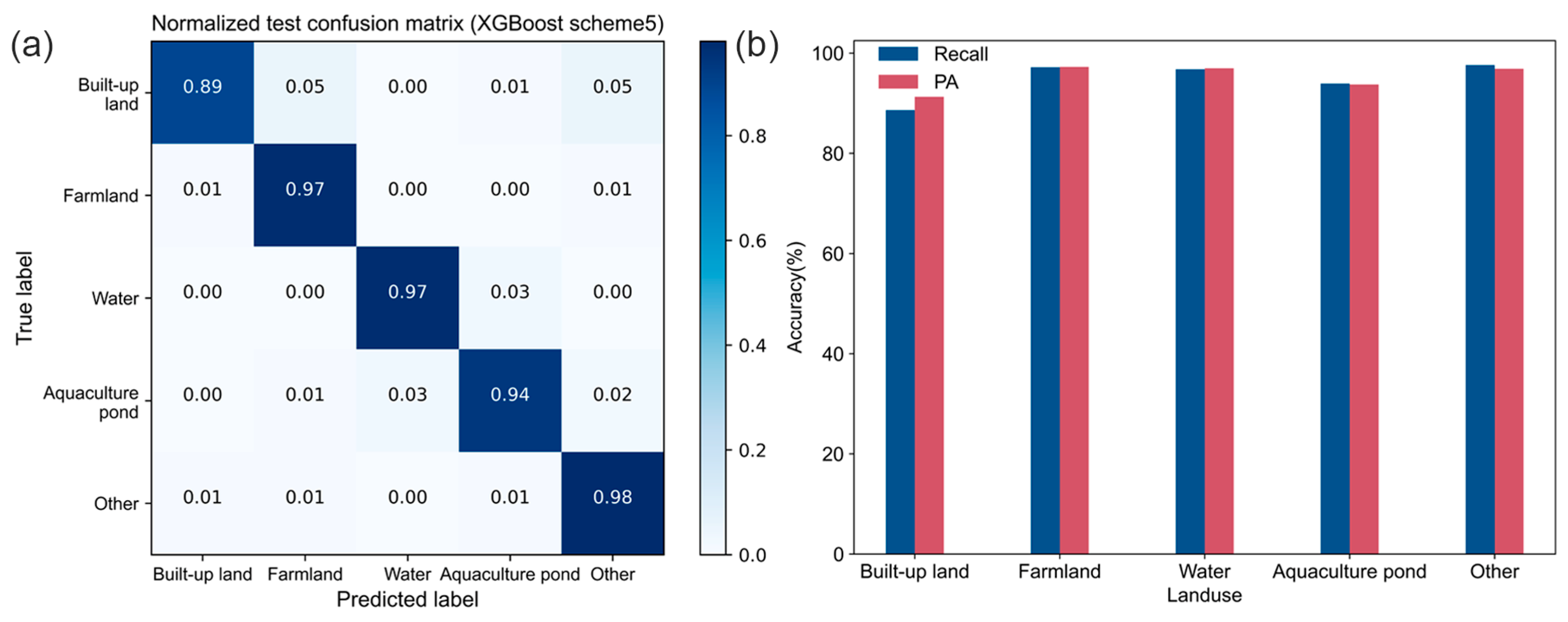 Remotesensing 16 02168 g004