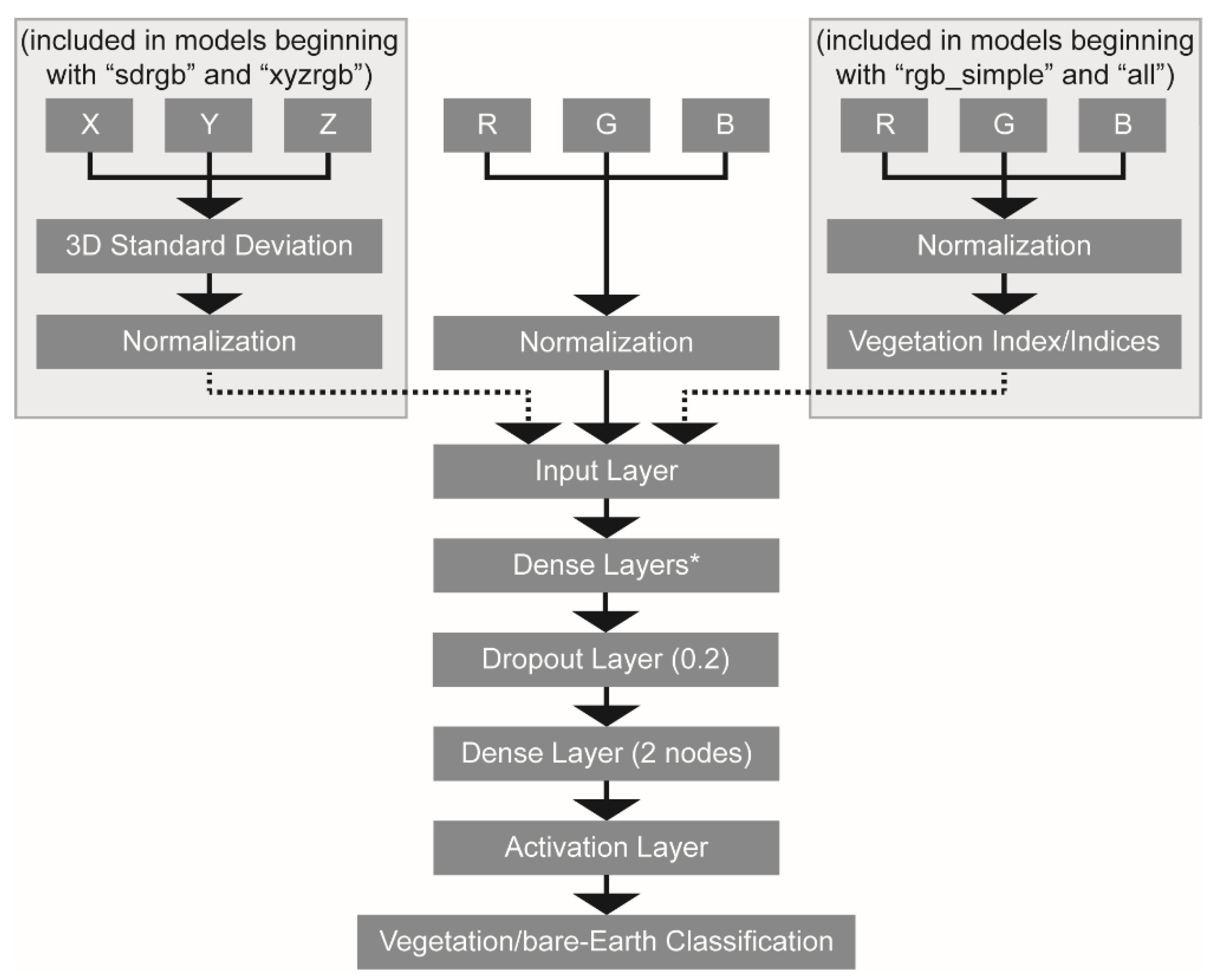 Remotesensing 16 02169 g004