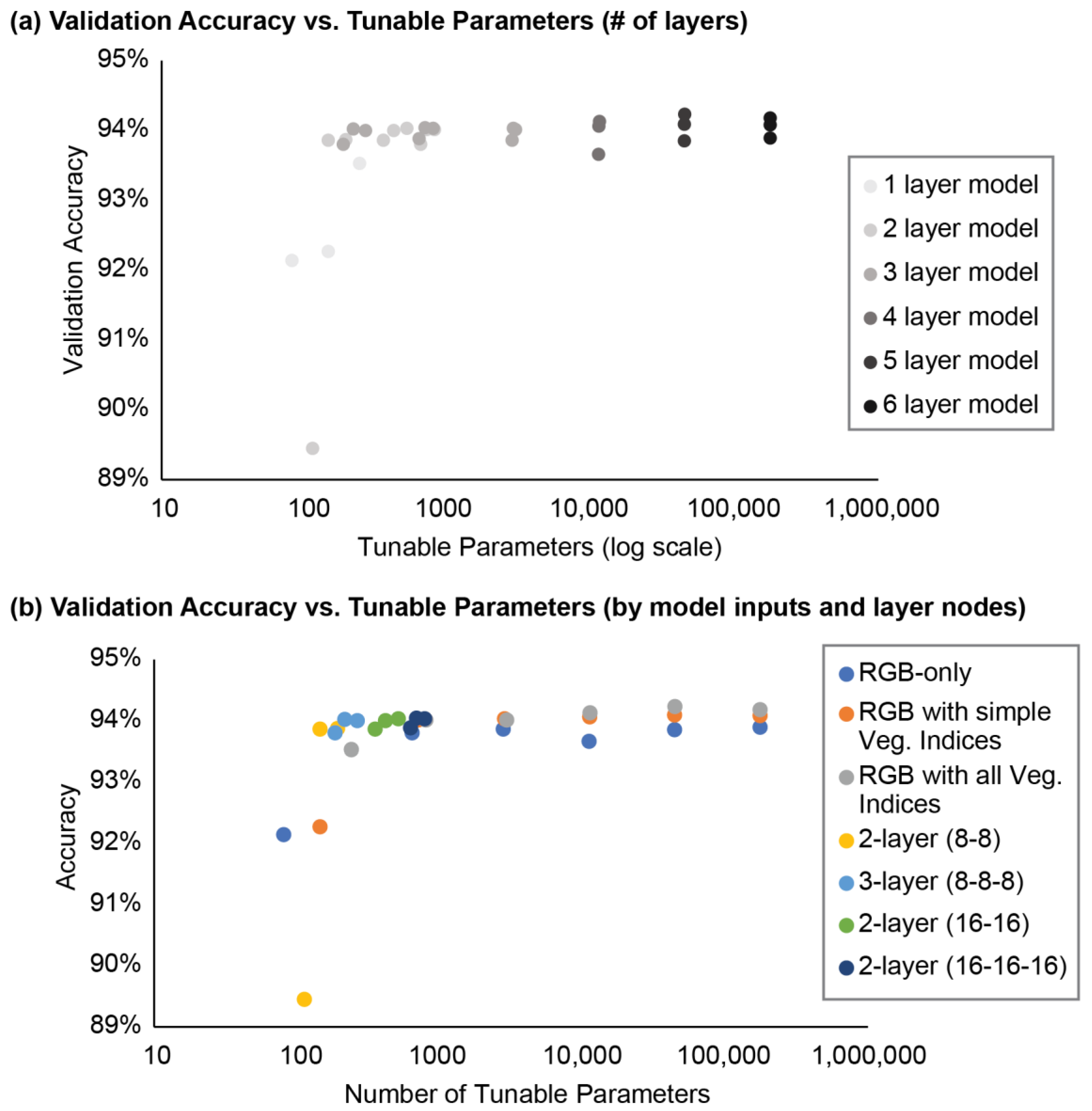 Remotesensing 16 02169 g007