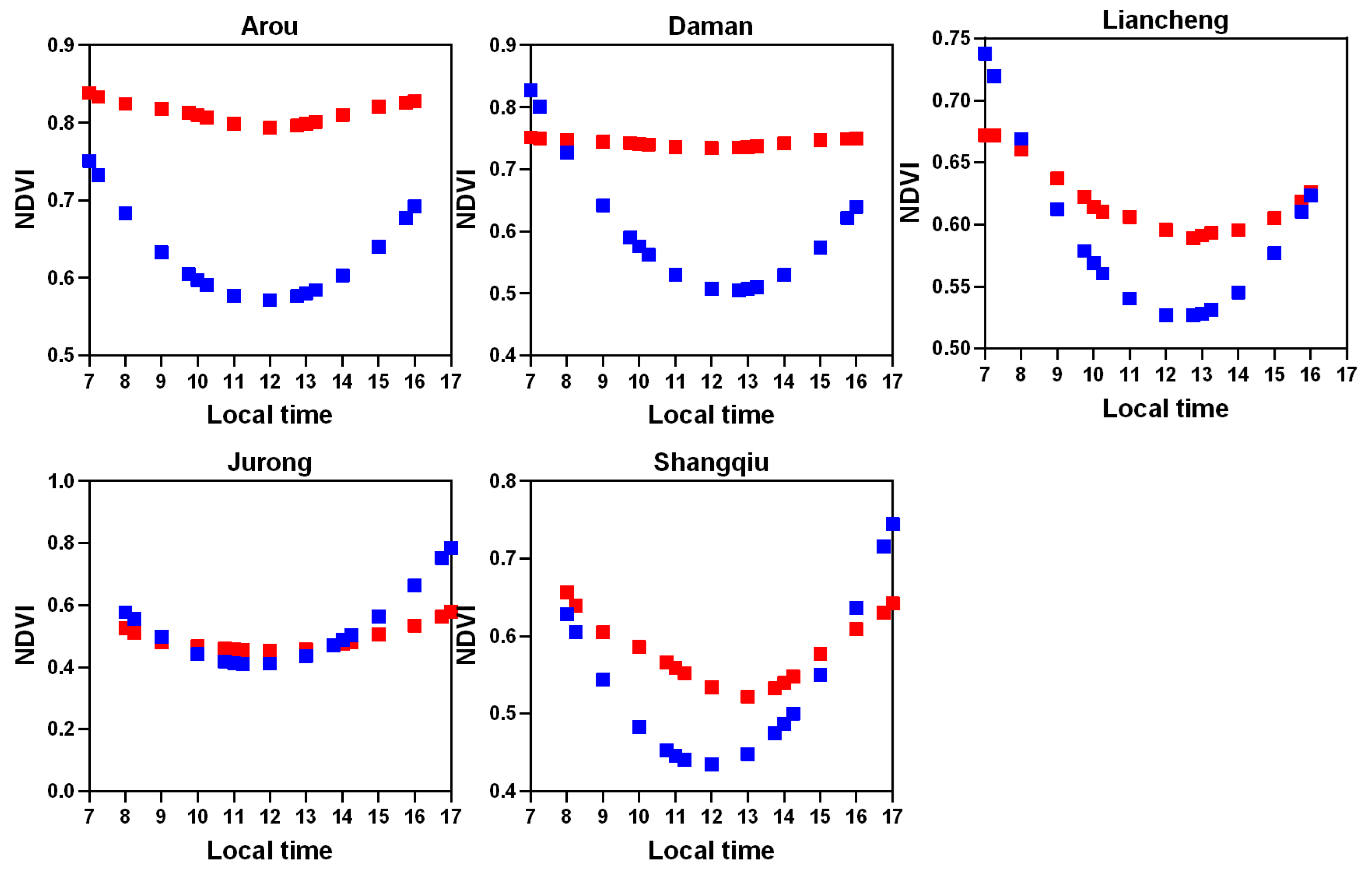 Remotesensing 16 02173 g009