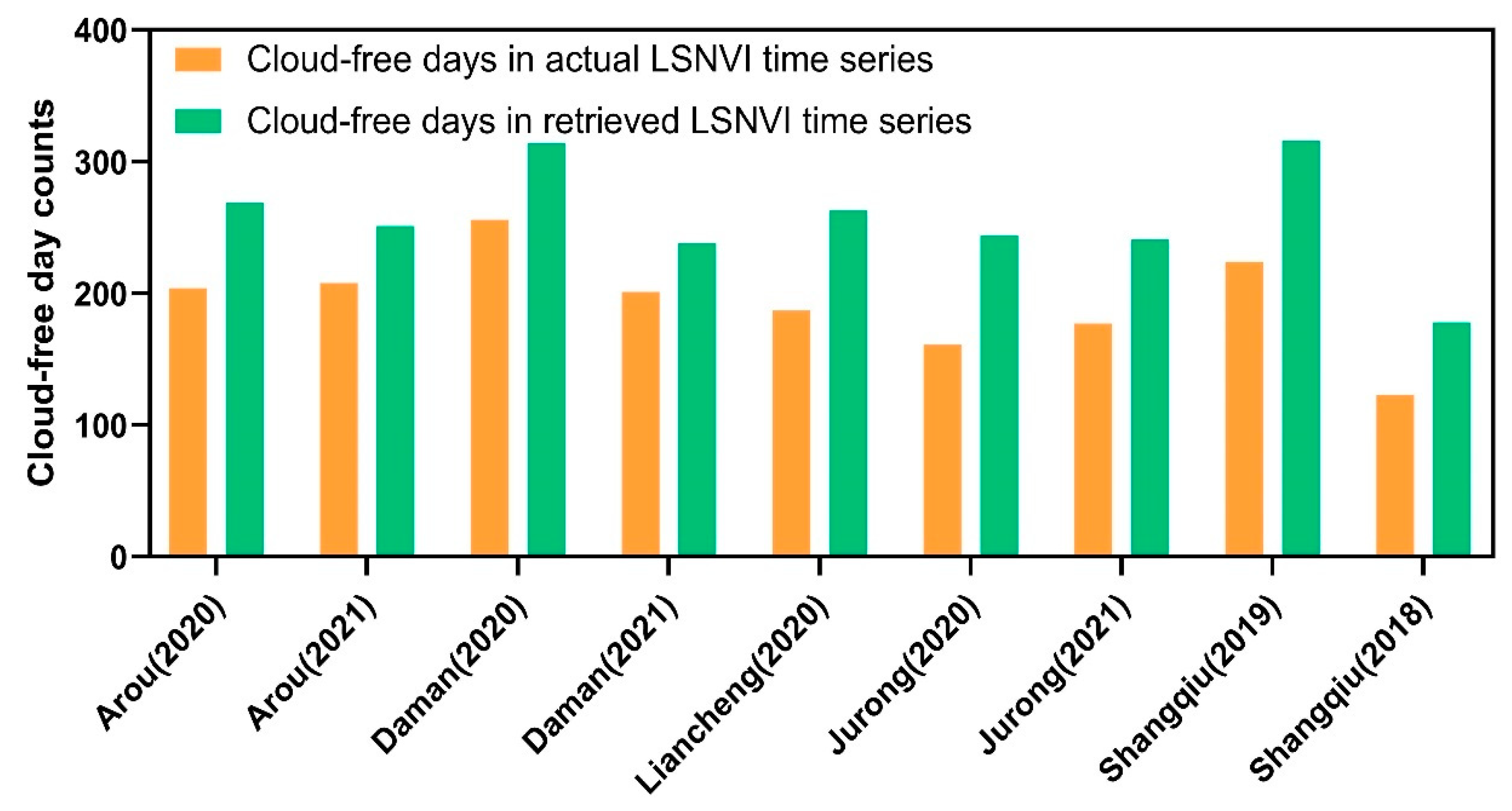Remotesensing 16 02173 g010