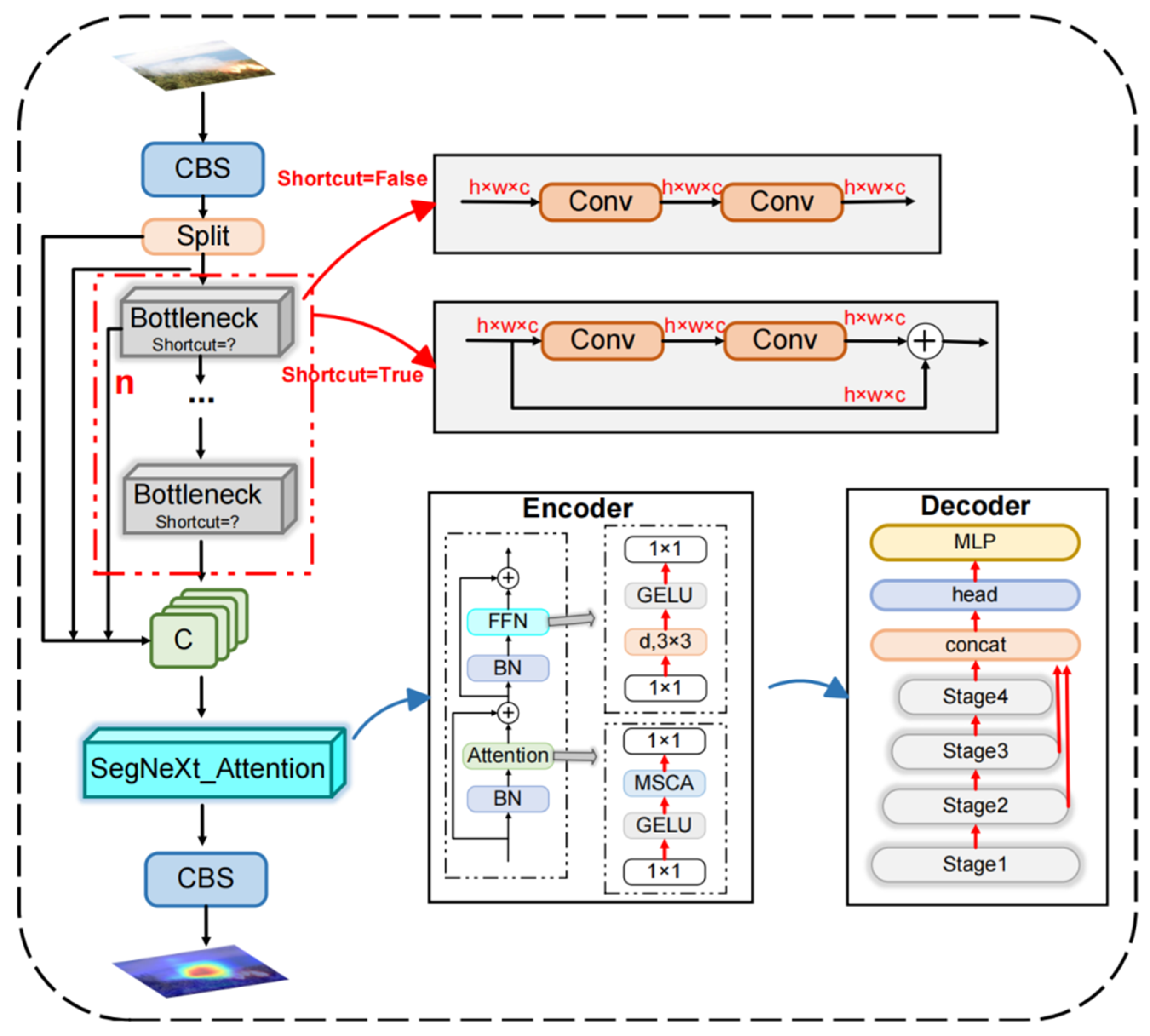 Remotesensing 16 02177 g006