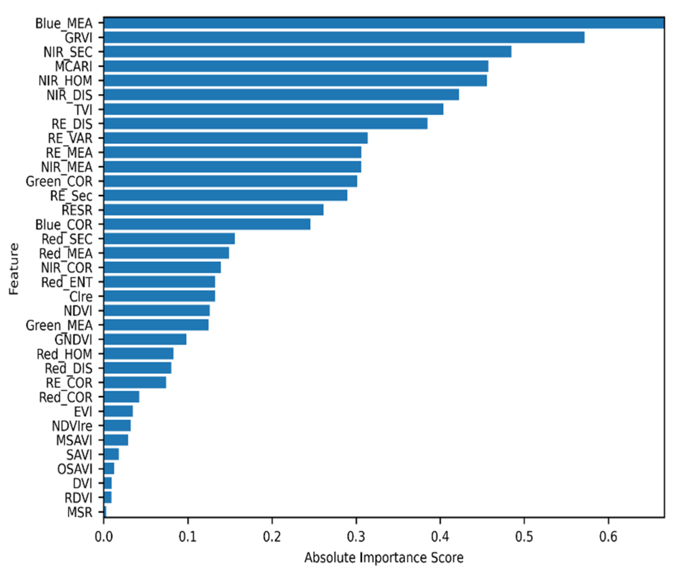 Remotesensing 16 02182 g008