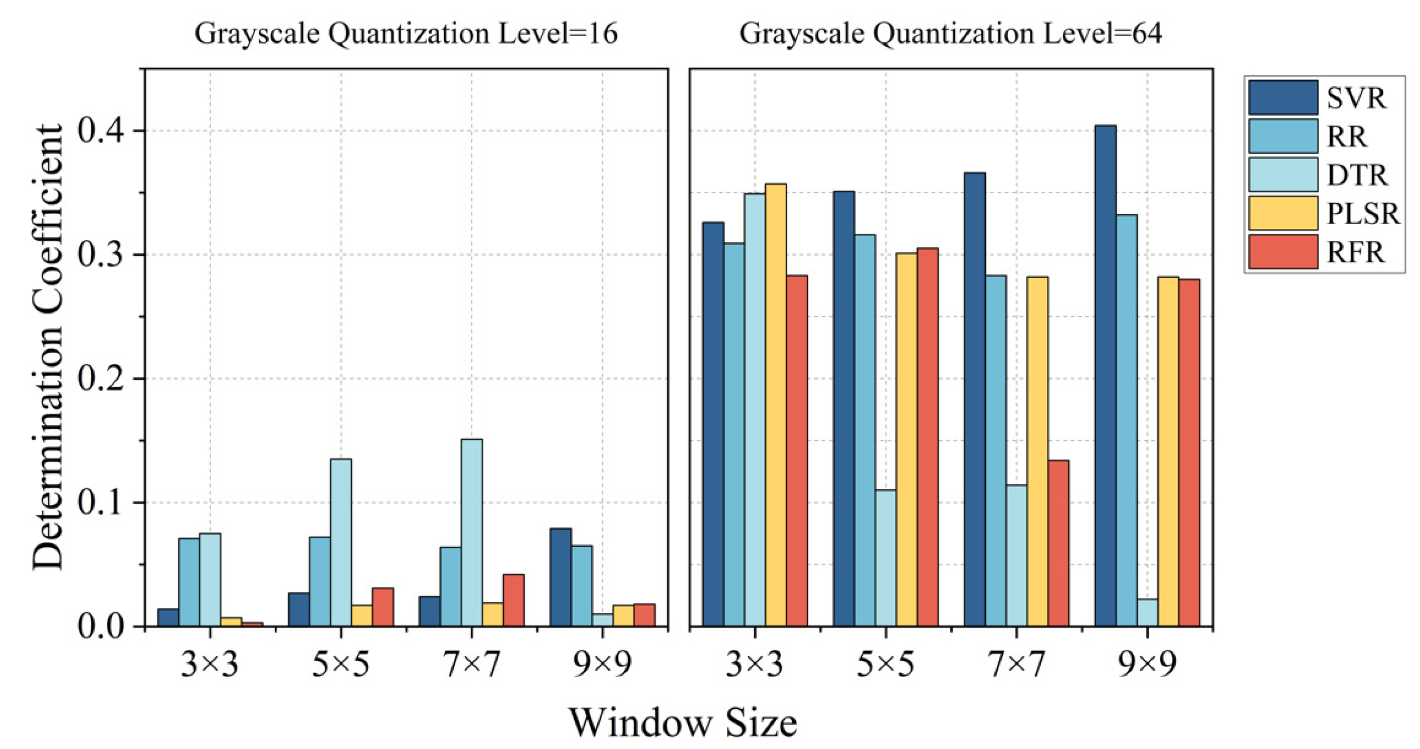 Remotesensing 16 02182 g009