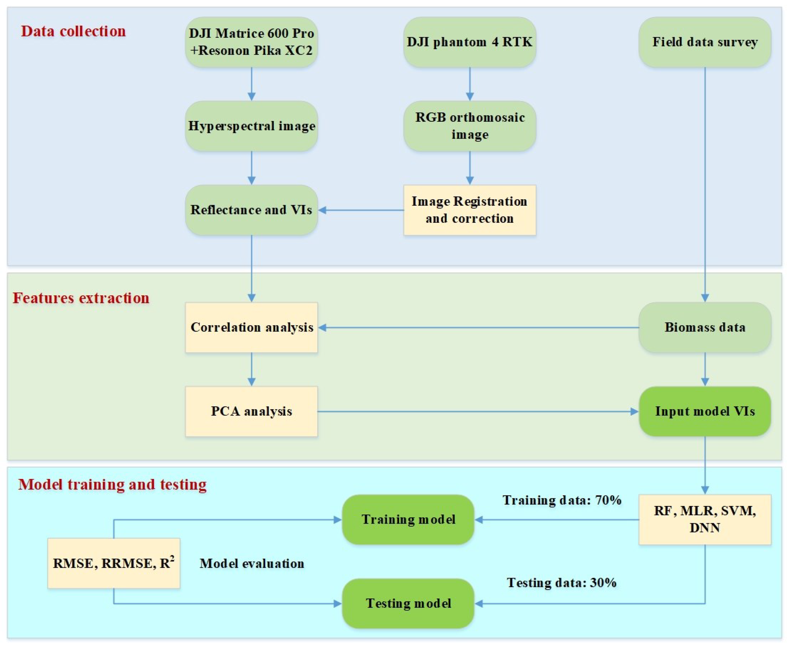 Remotesensing 16 02183 g002