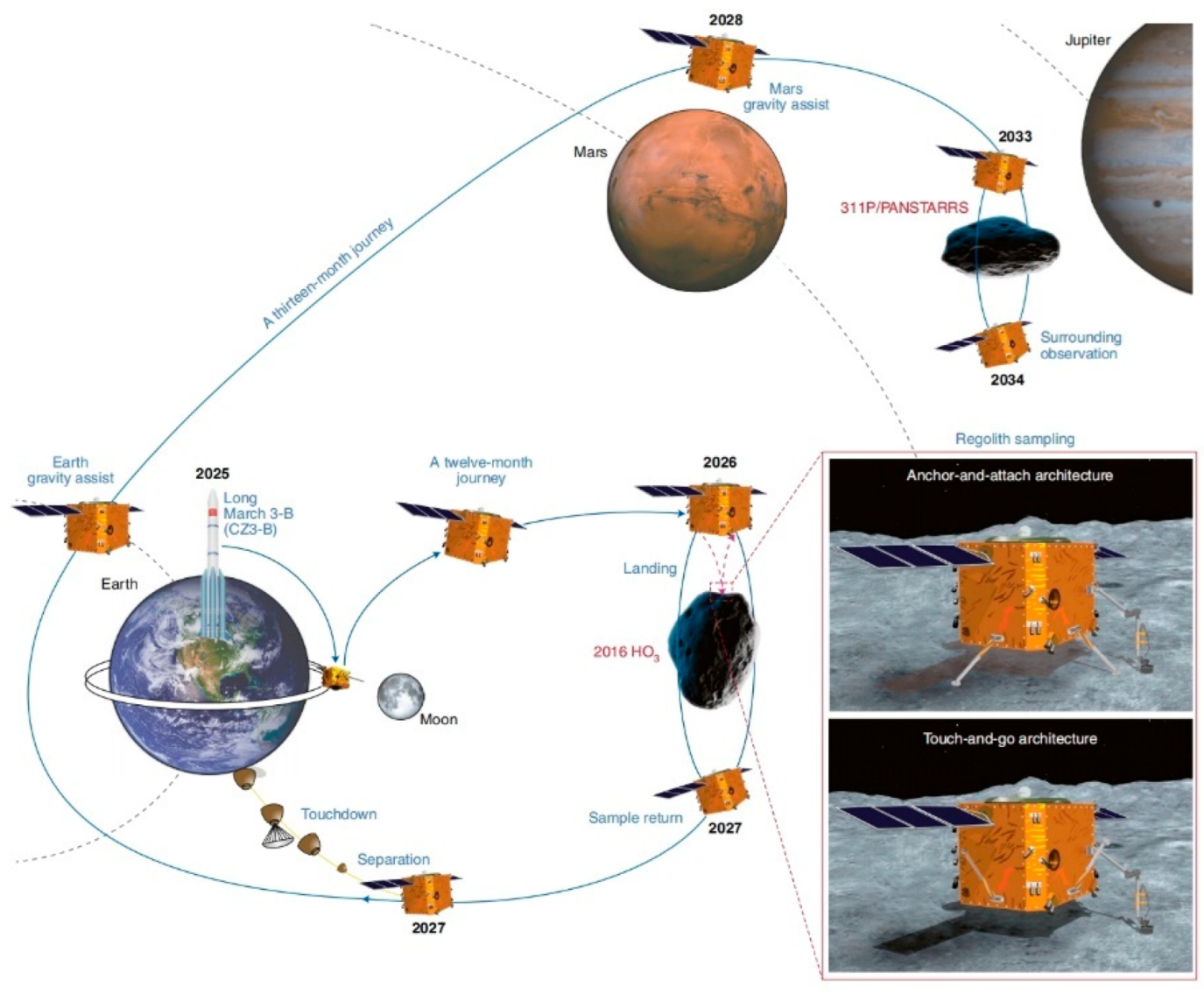 Remotesensing 16 02188 g010