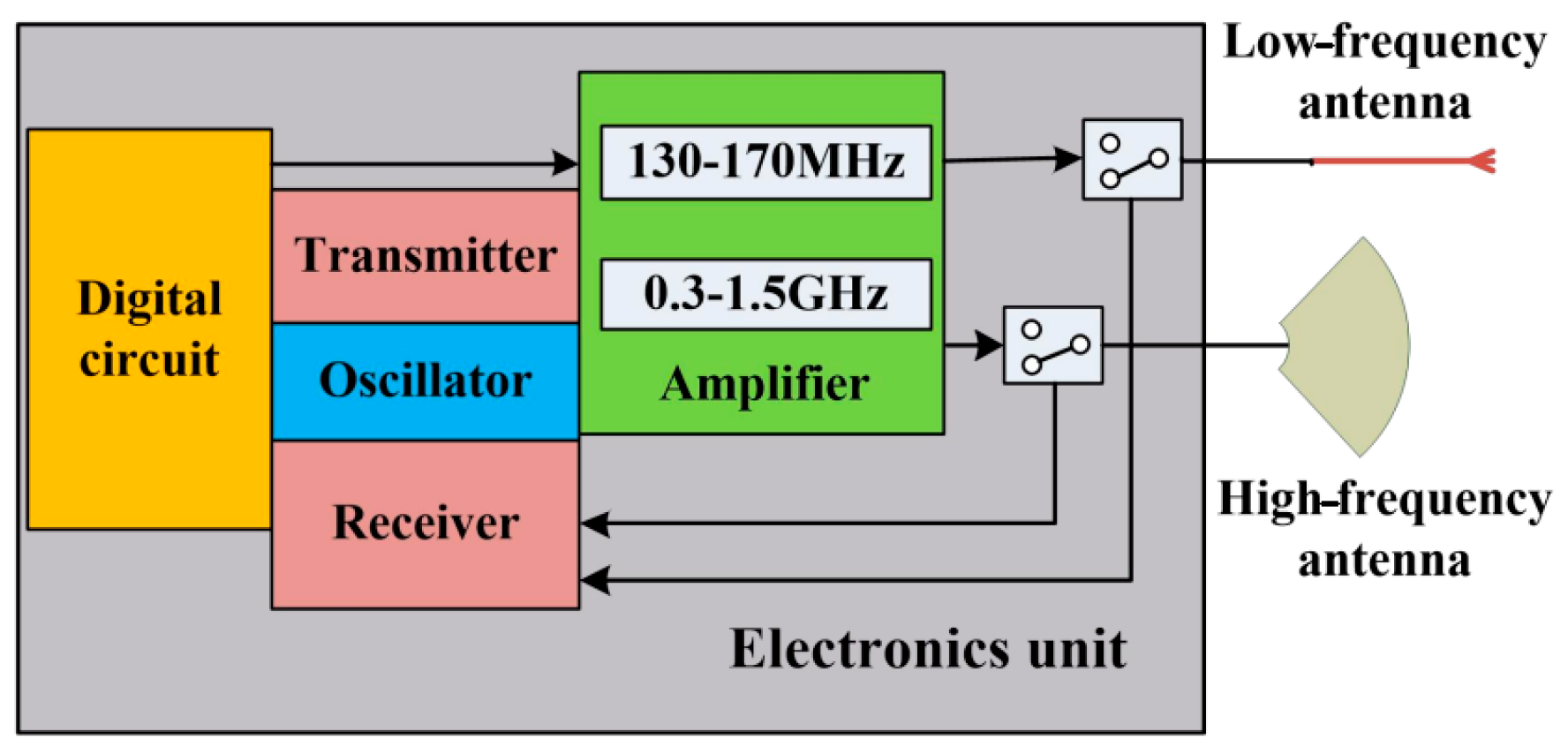 Remotesensing 16 02188 g011