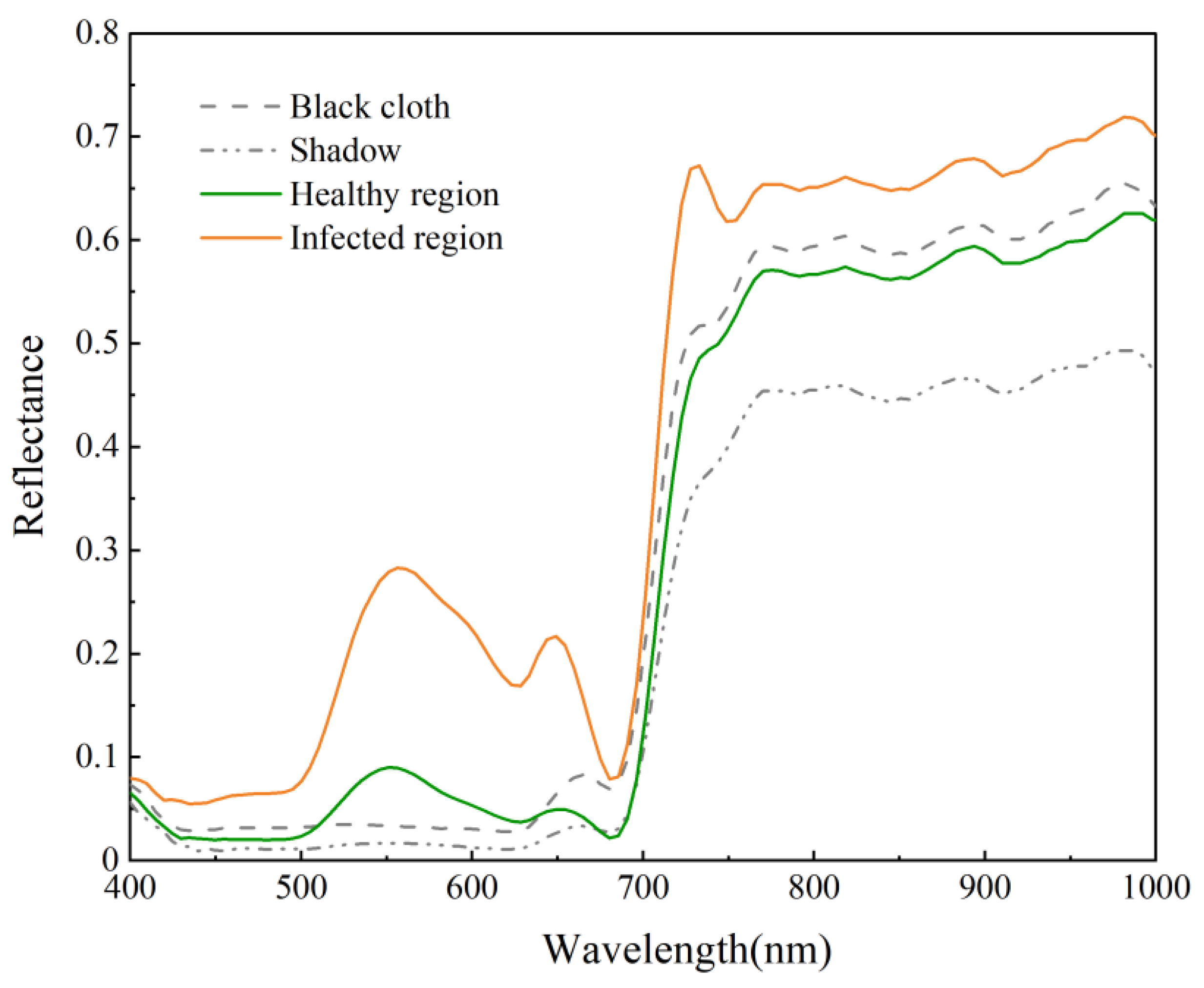 Remotesensing 16 02190 g003 Remotesensing 16 02190 g003