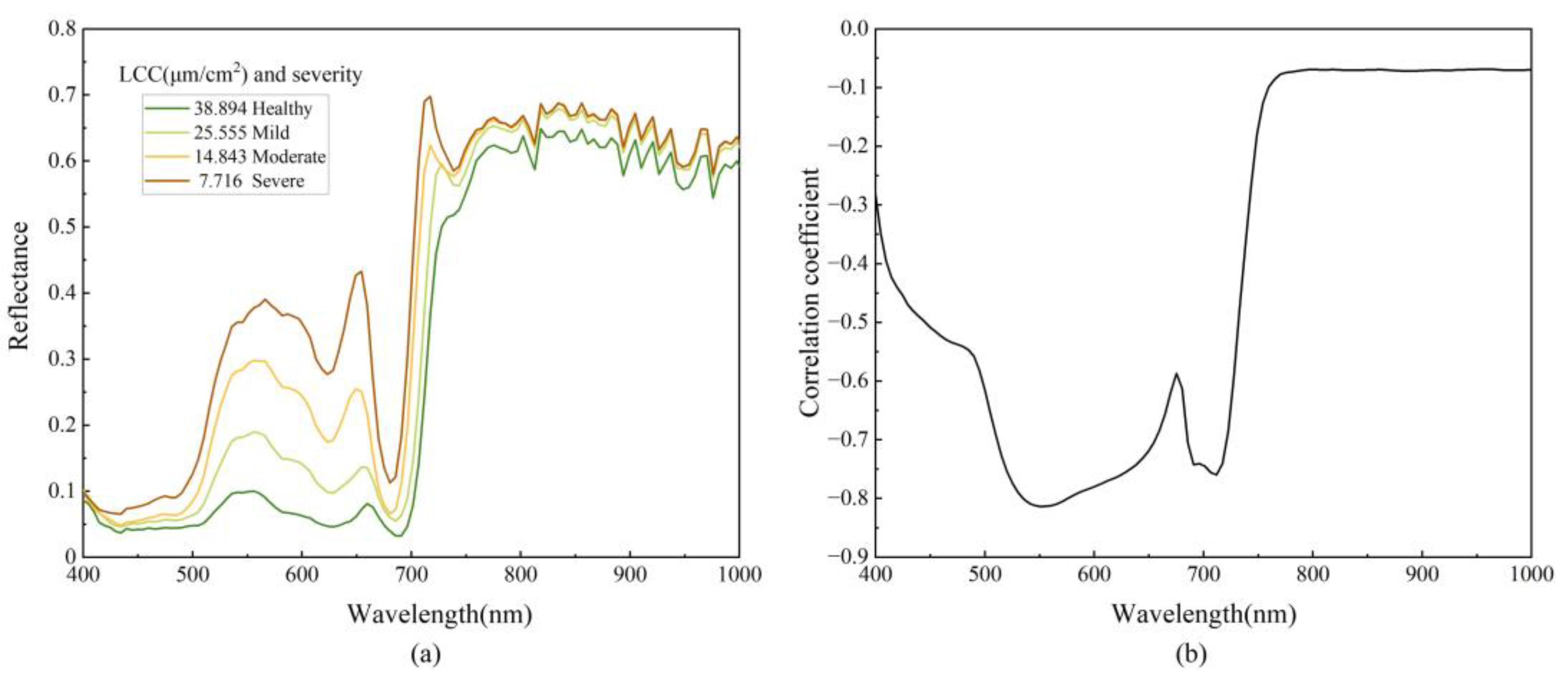 Remotesensing 16 02190 g006 Remotesensing 16 02190 g006