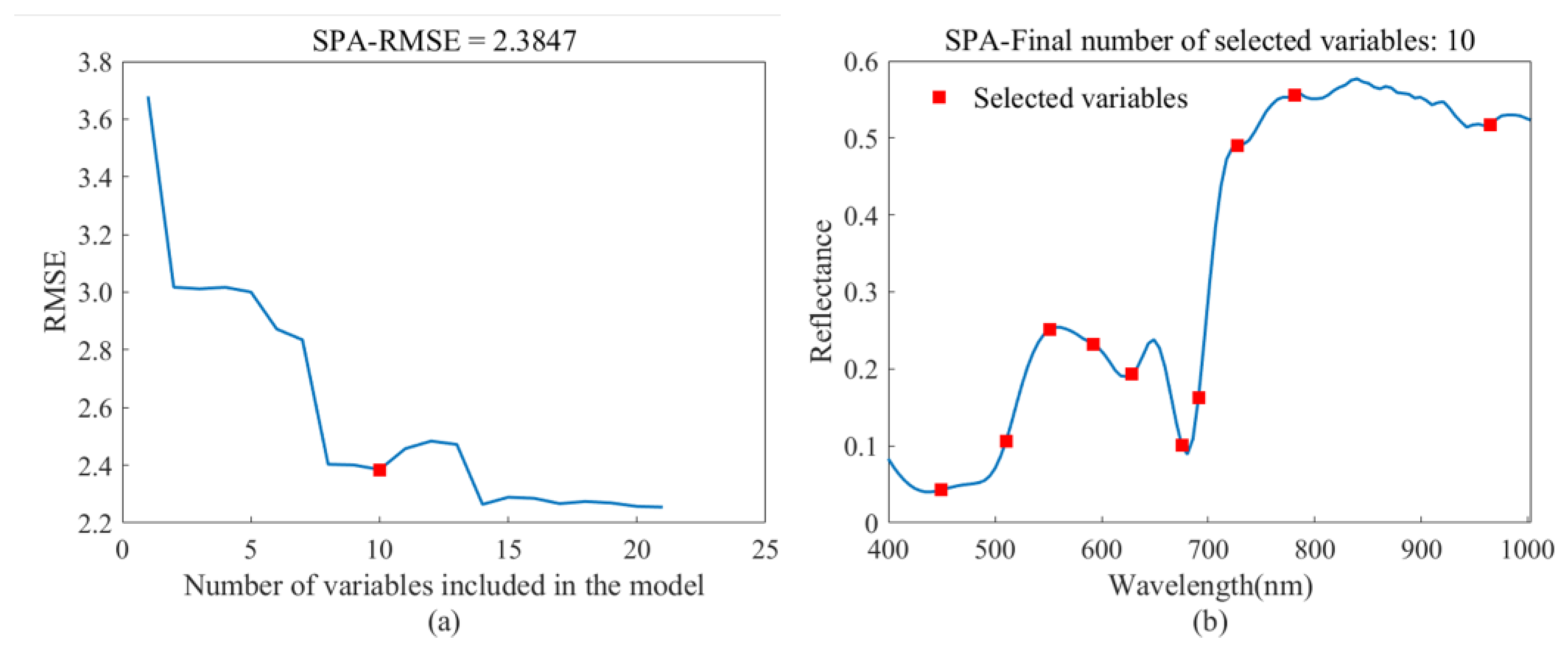 Remotesensing 16 02190 g007 Remotesensing 16 02190 g007