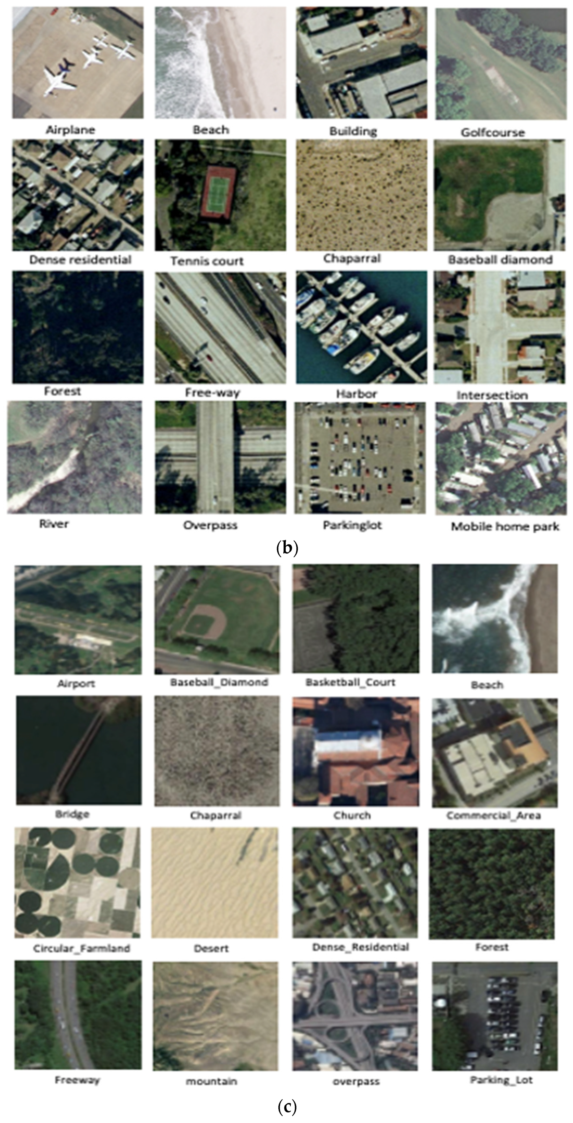 Remotesensing 16 02194 g005b