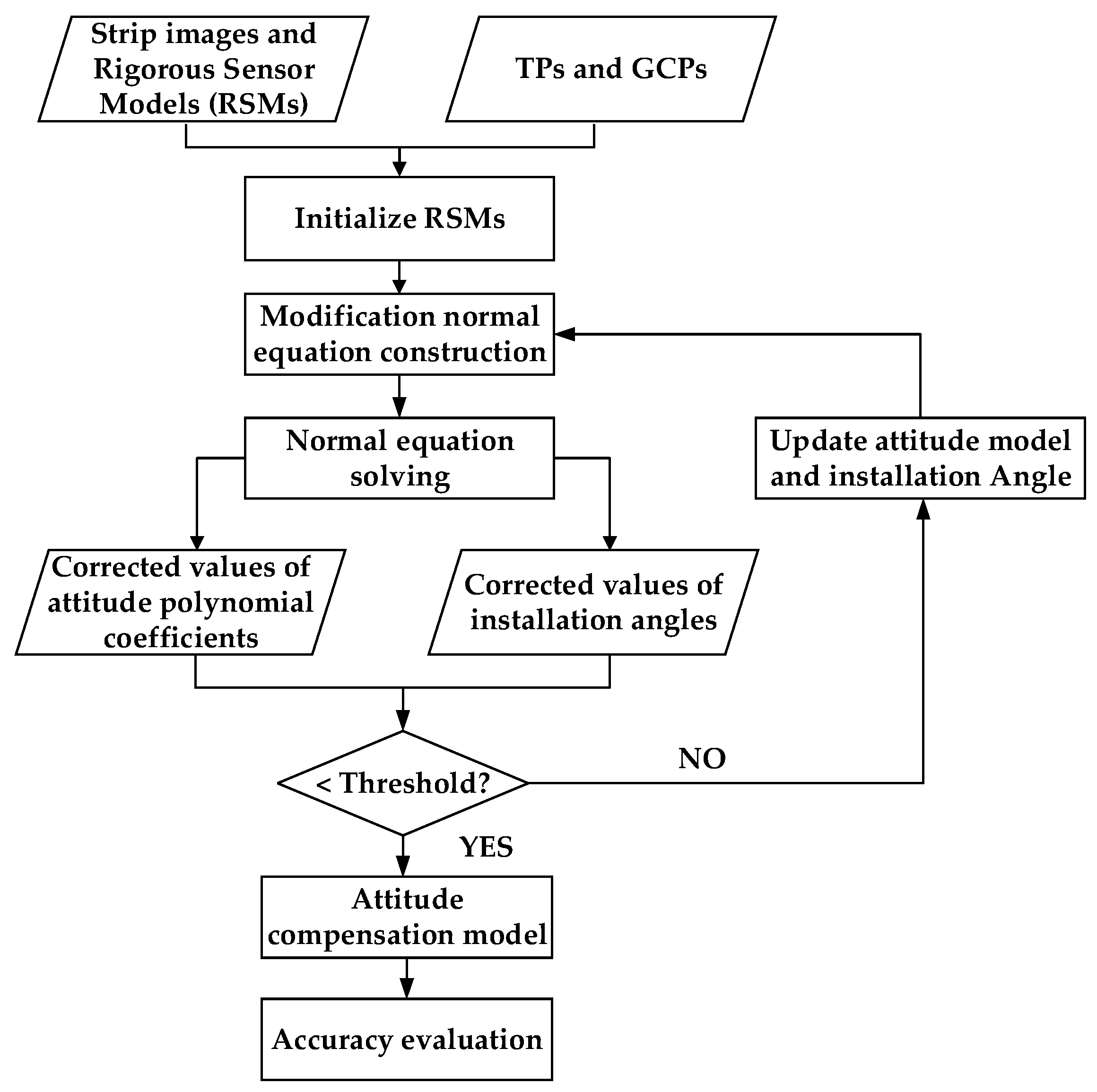 Remotesensing 16 02196 g001