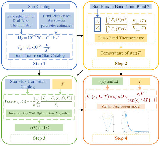 Remotesensing 16 02198 g001