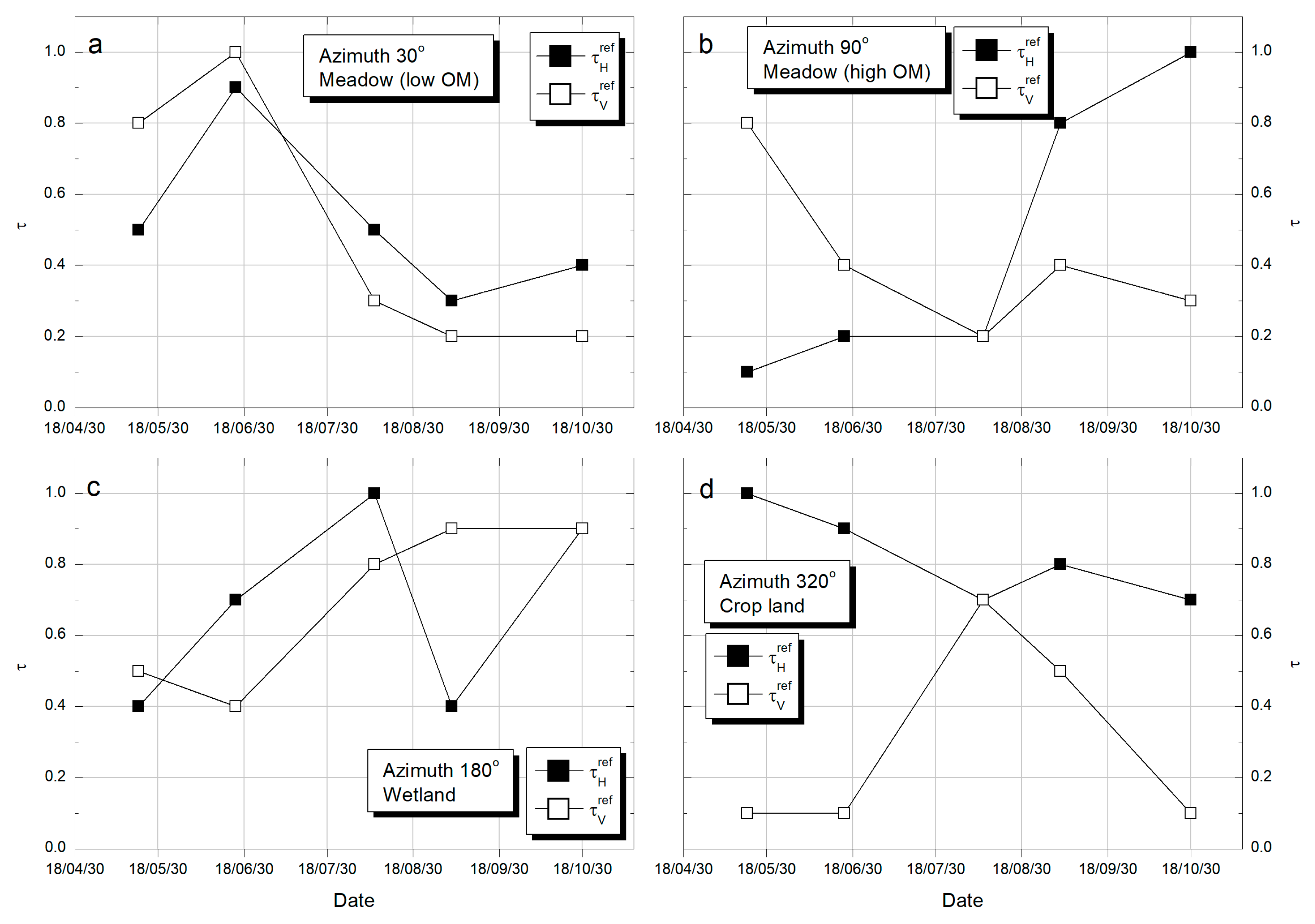 Remotesensing 16 02200 g006