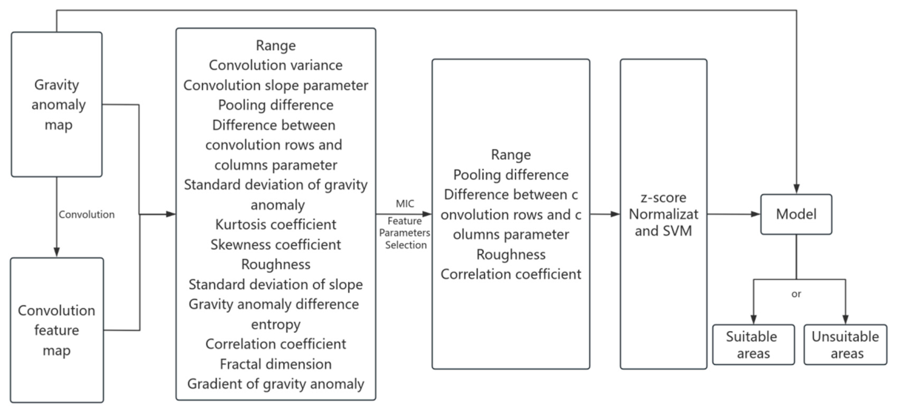 Remotesensing 16 02202 g001