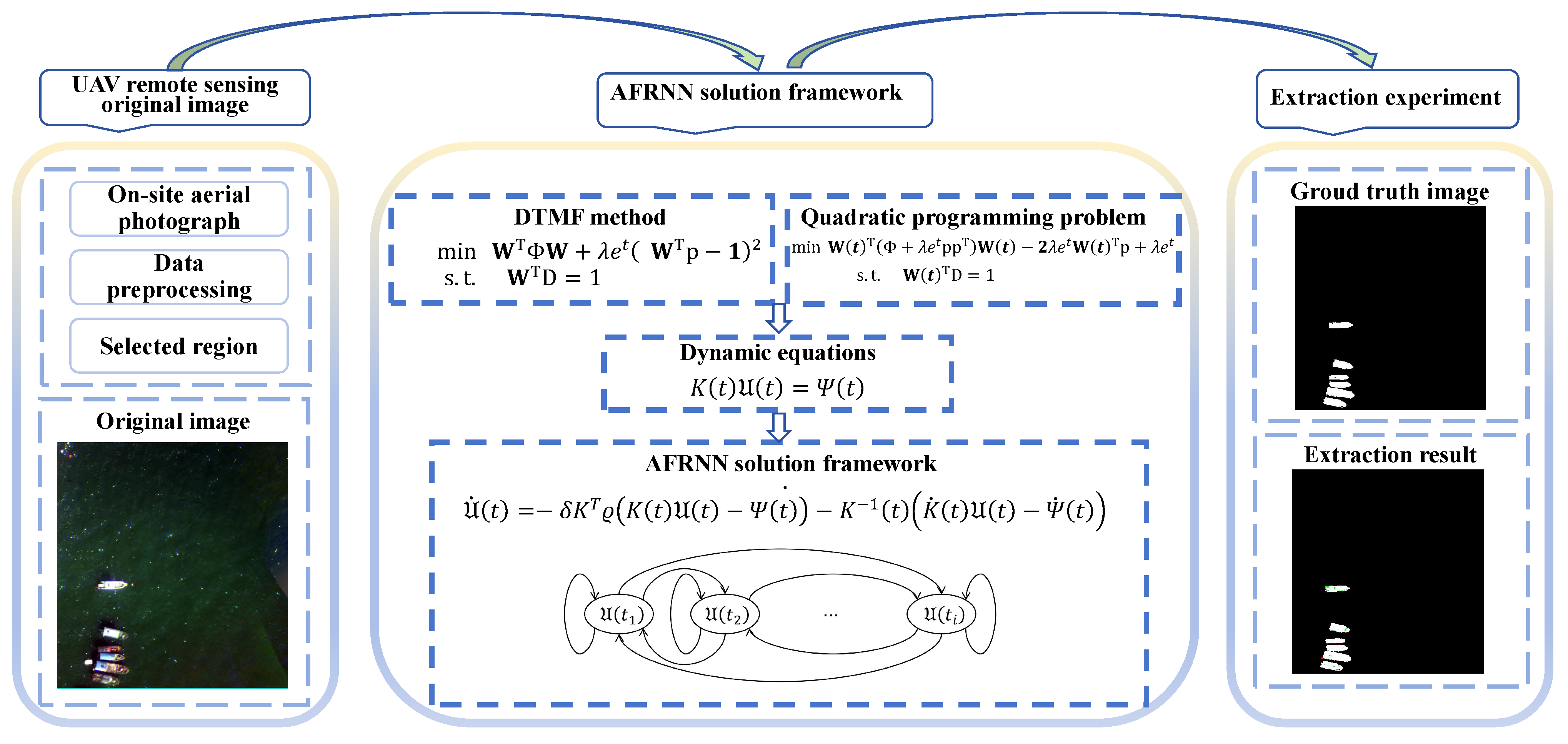 Remotesensing 16 02203 g001 Remotesensing 16 02203 g001