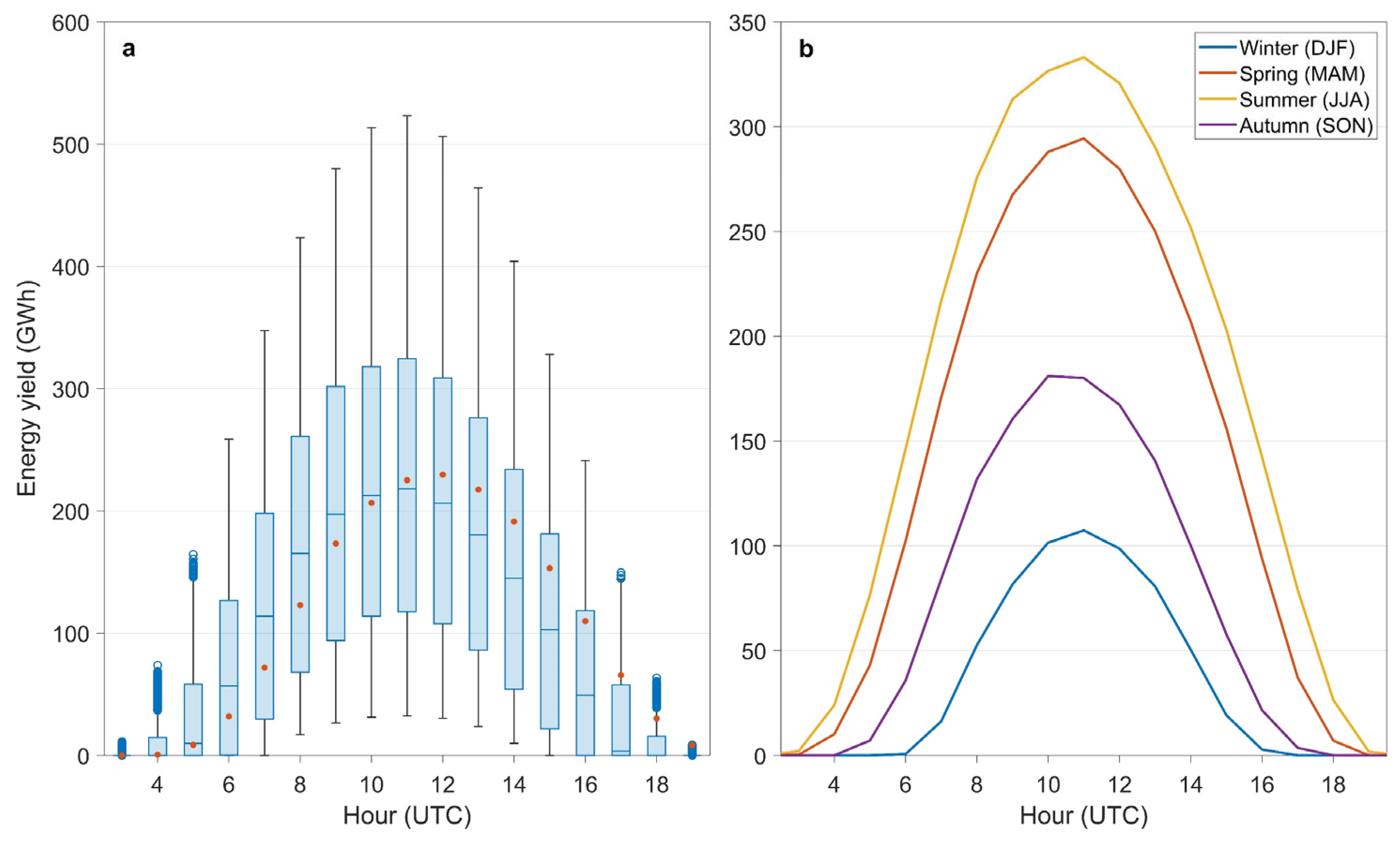 Remotesensing 16 02205 g010